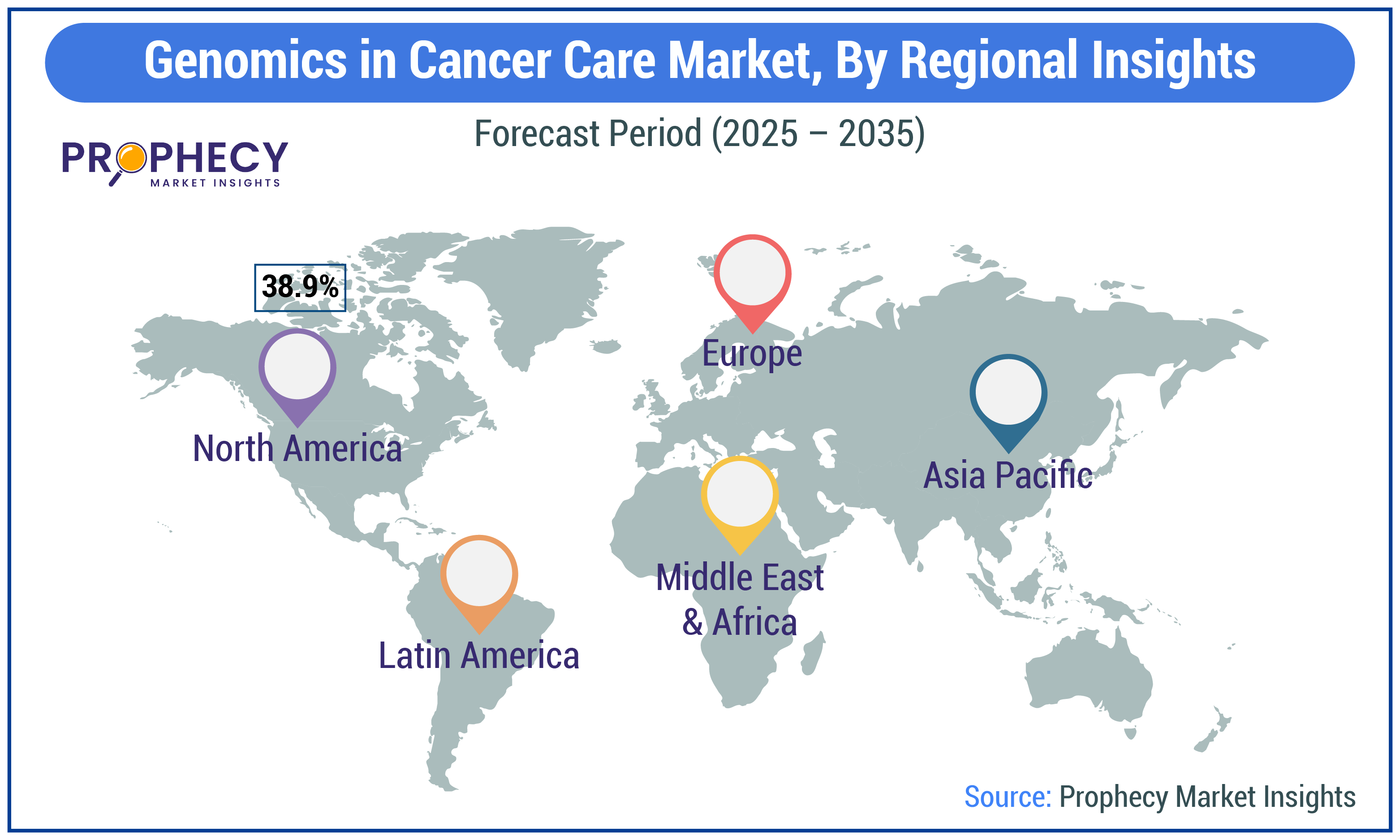 Genomics in Cancer Care Market By Regional Insights Forecast Period 2025-2035 Genomics in Cancer Care Market By Regional Insights Forecast Period 2025-2035