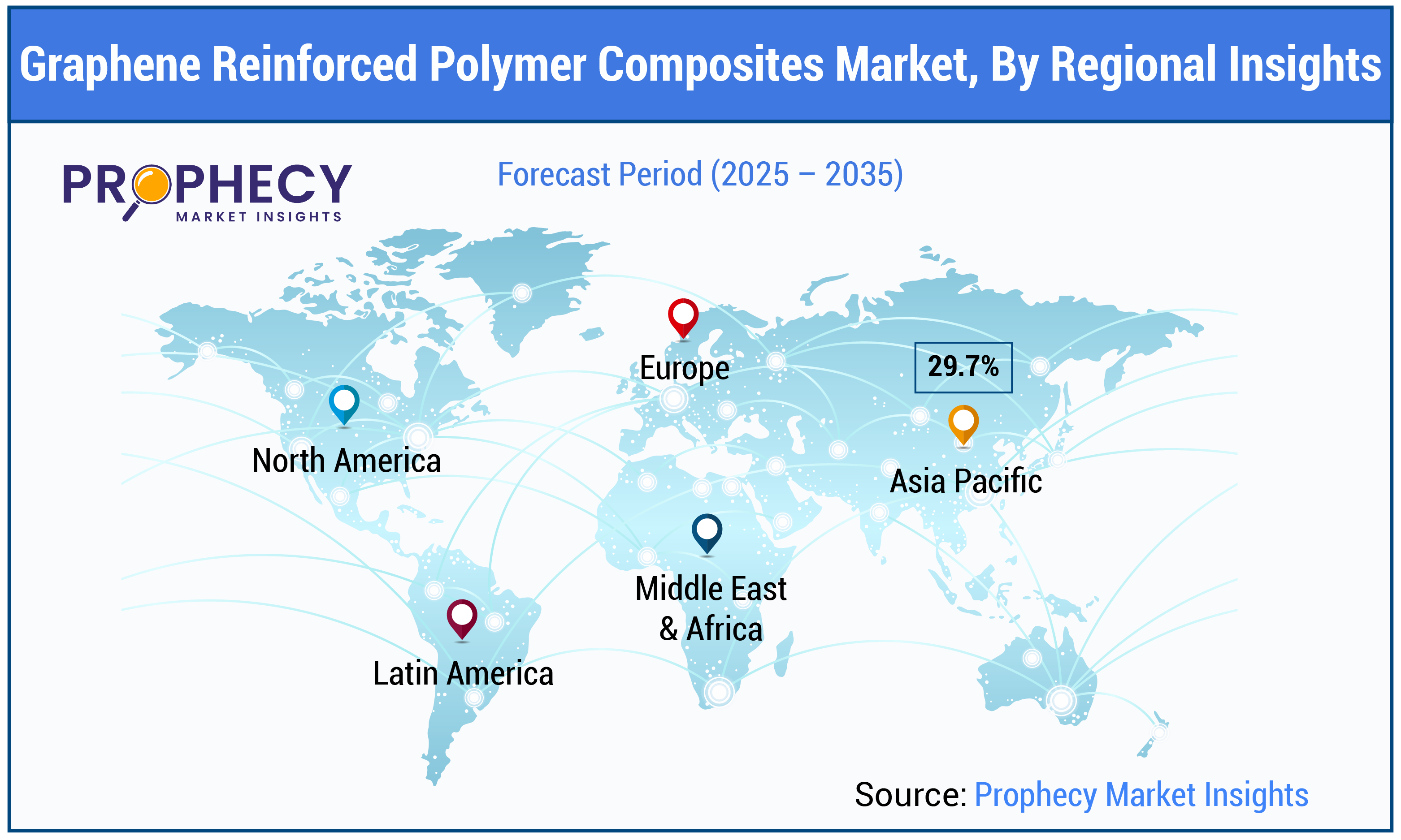 Graphene Reinforced Polymer Composites Market Size