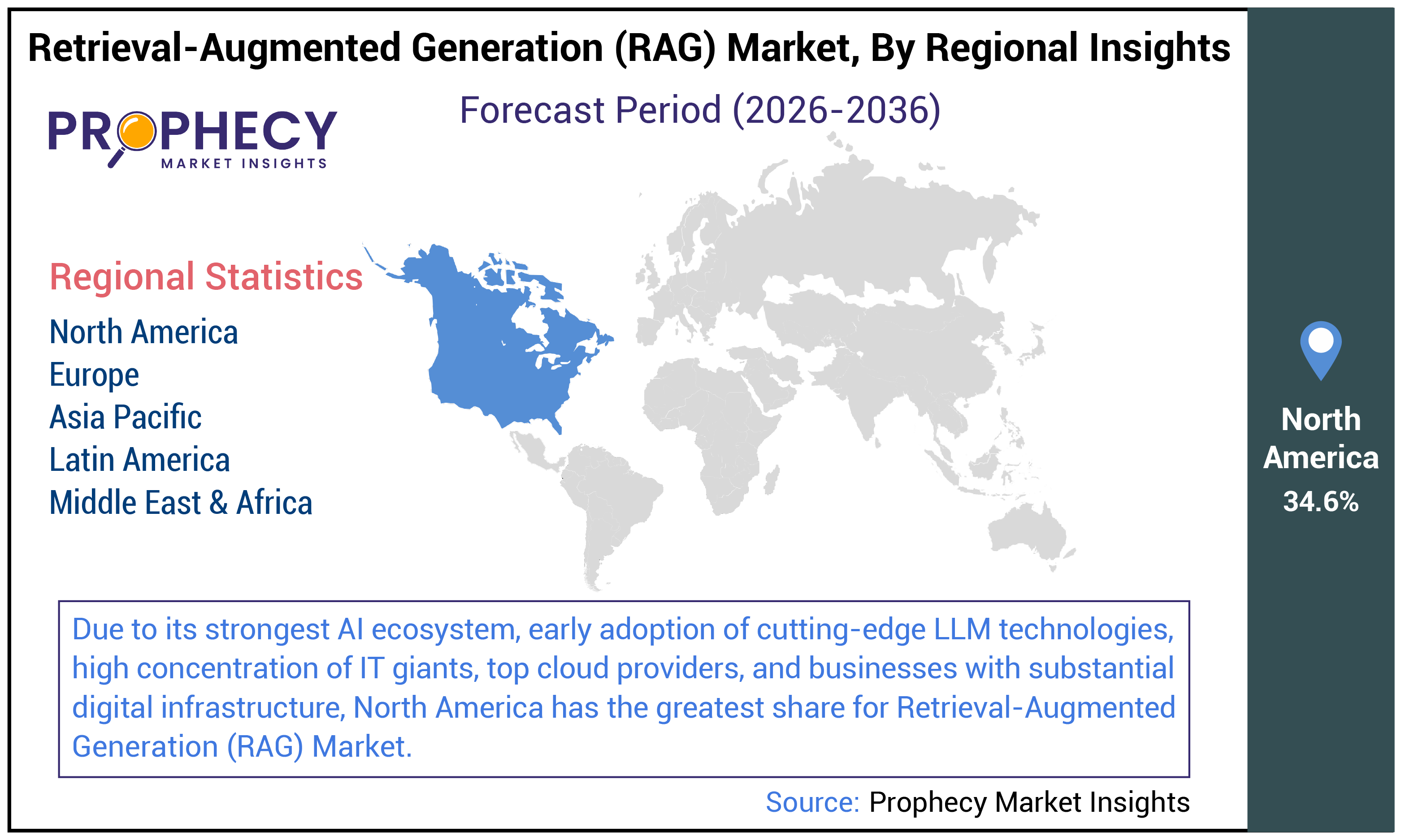 Retrieval-Augmented Generation (RAG) Market Size