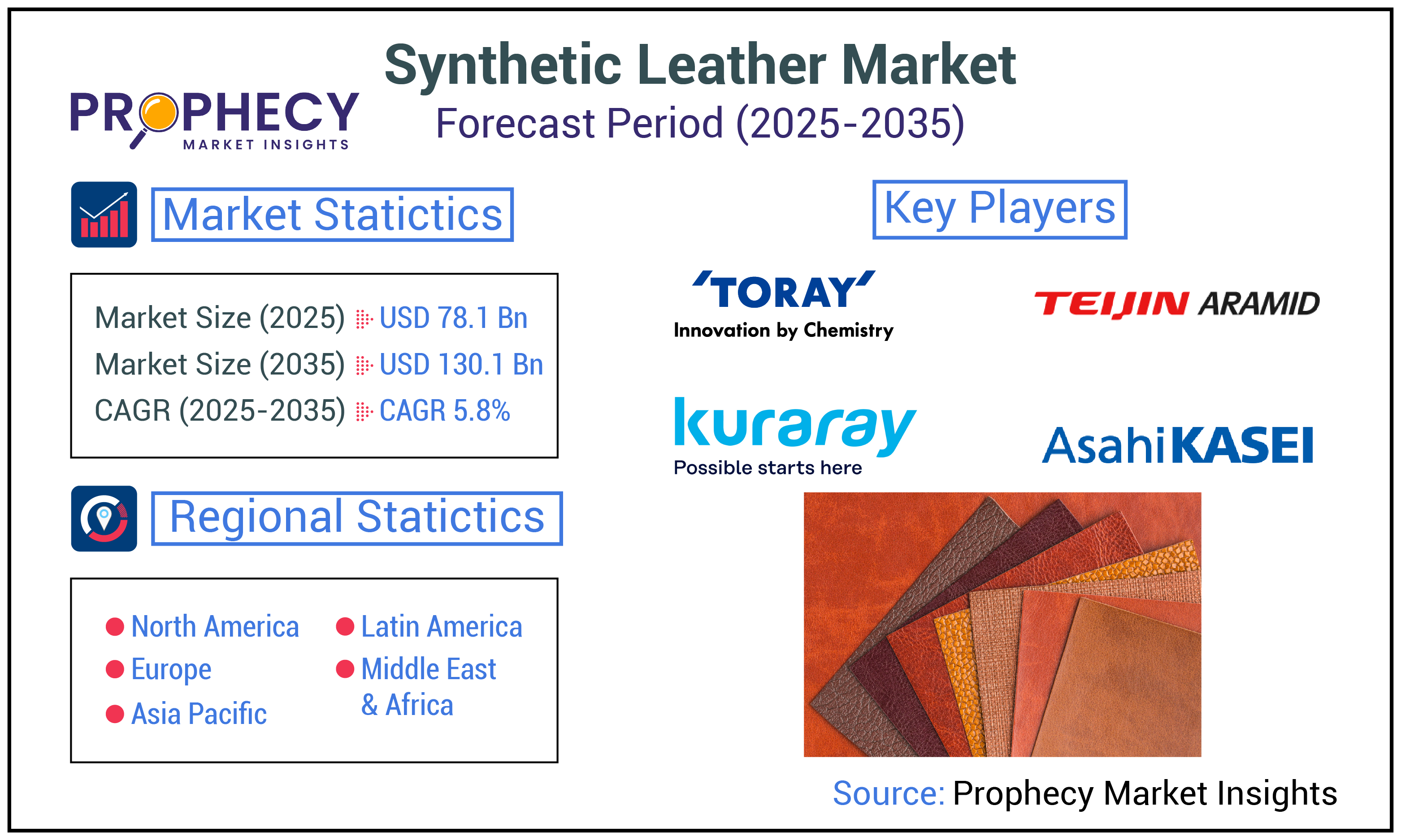 Synthetic Leather Market