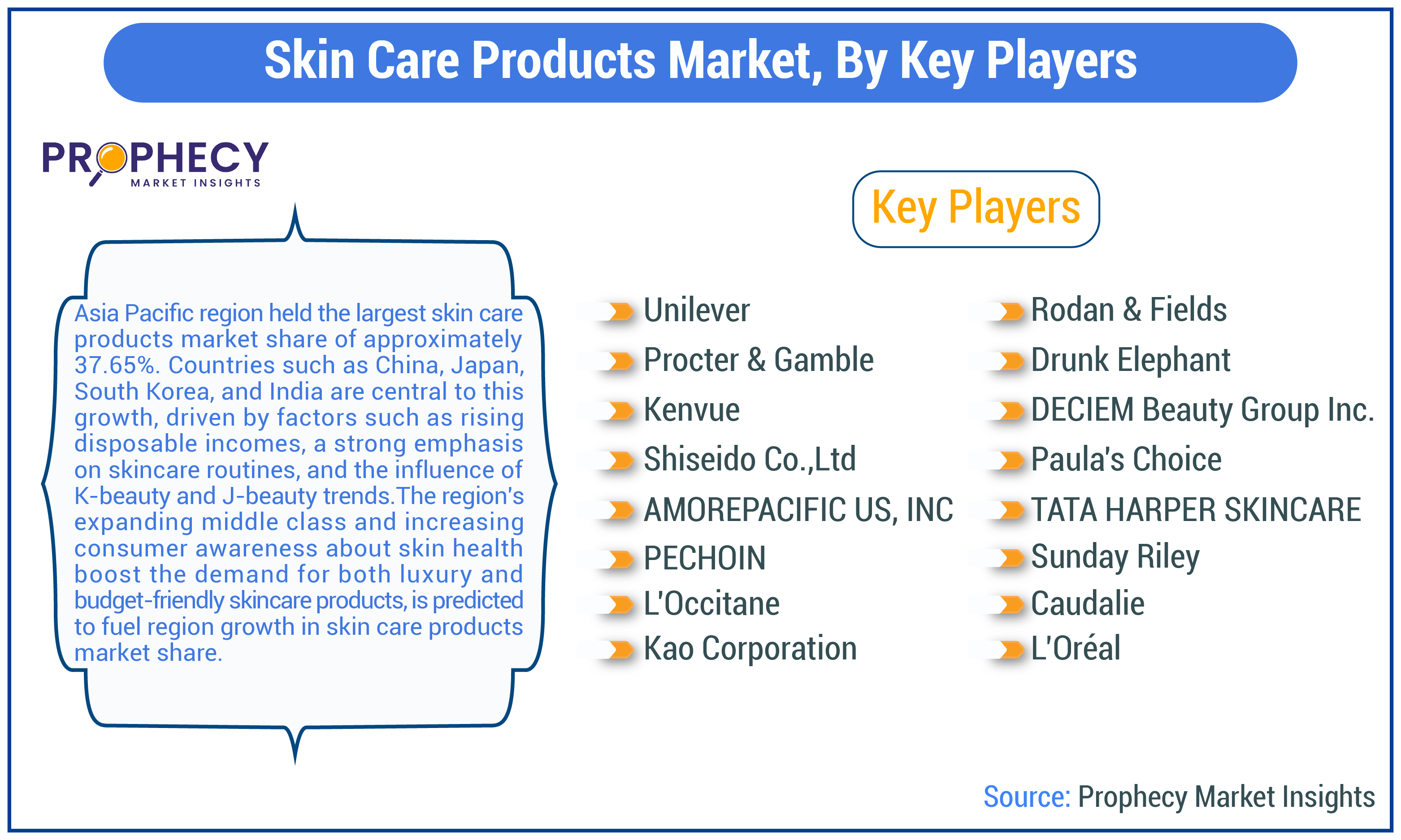 Skin Care Products Market Share Skin Care Products Market Share