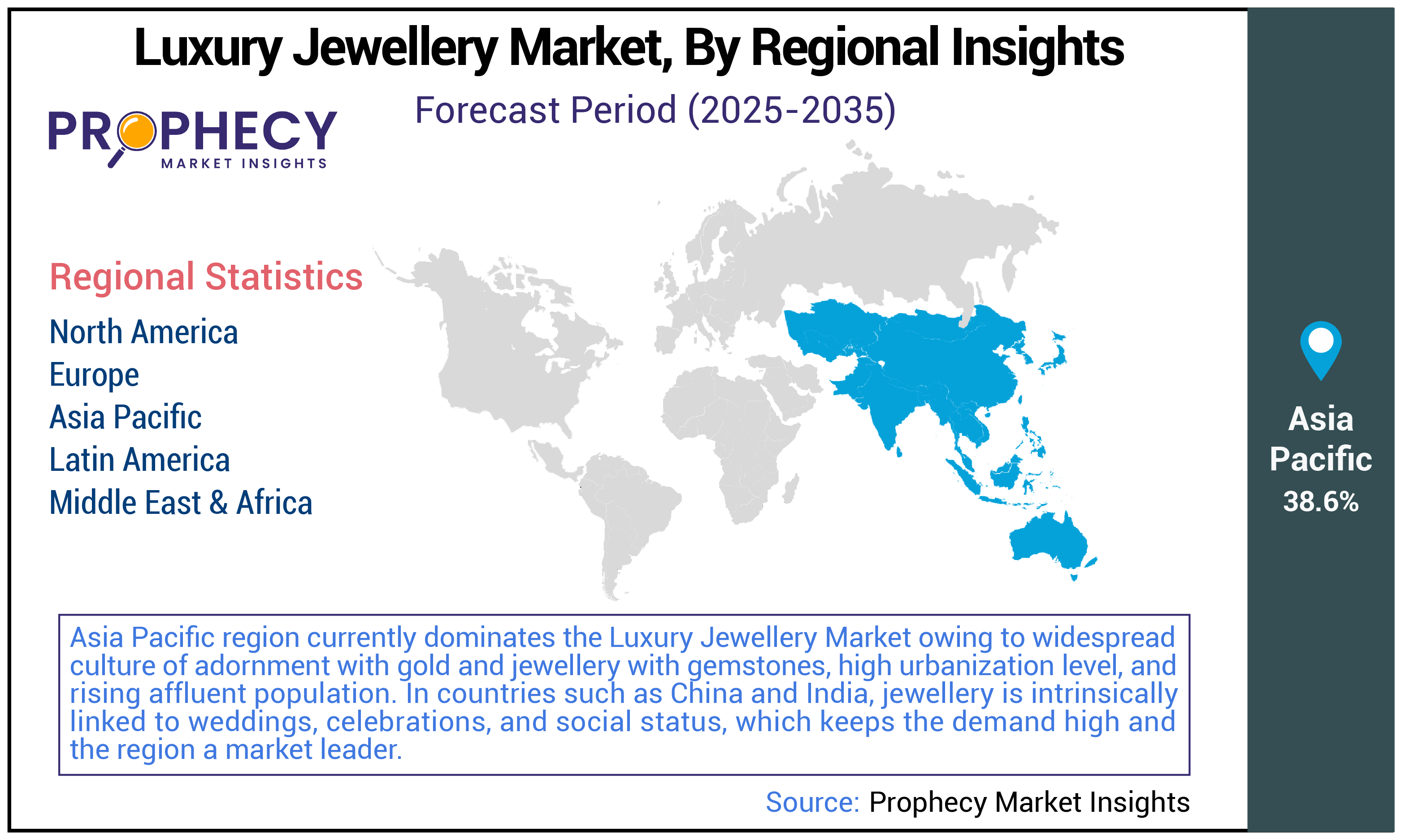 Luxury Jewellery Market Size