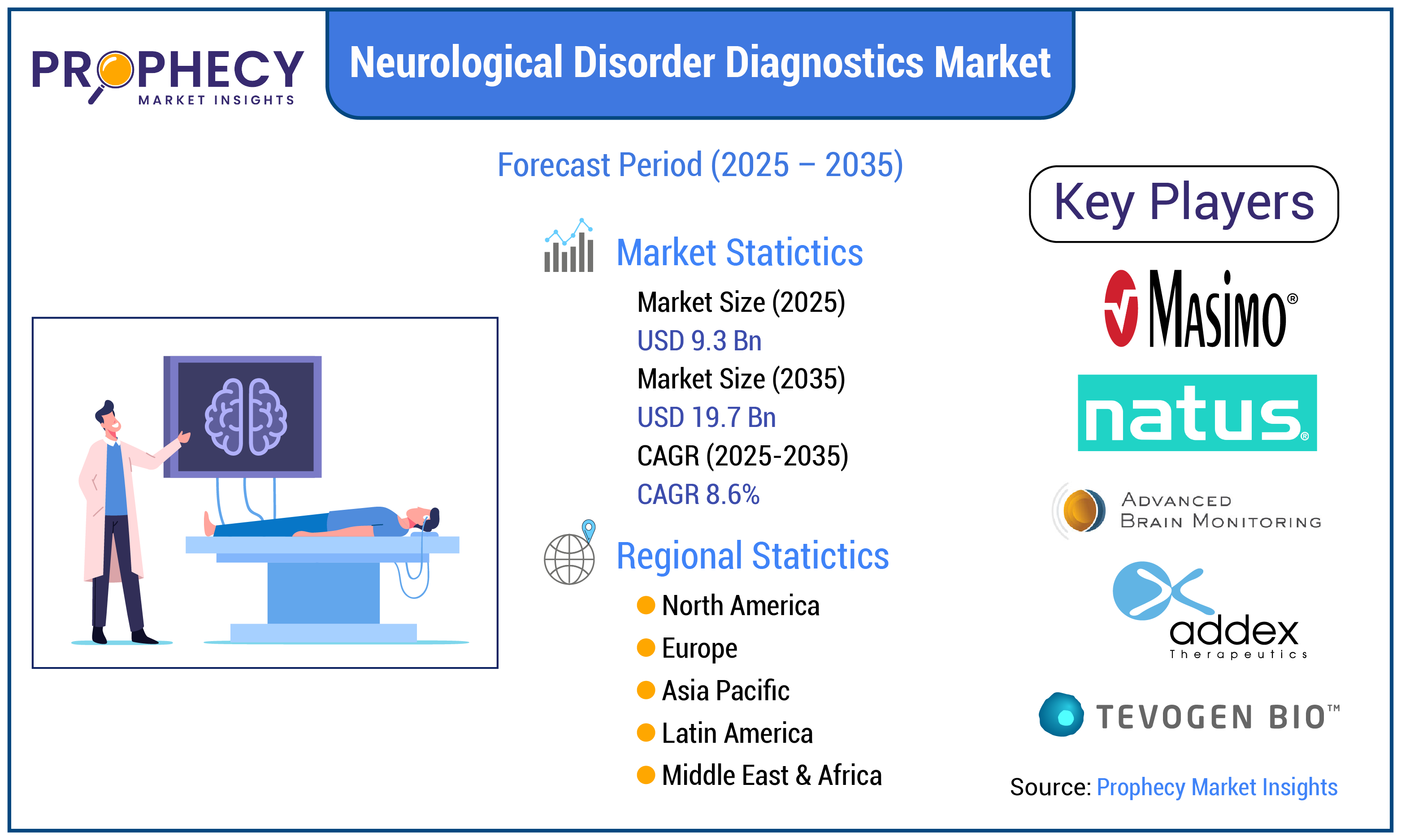 Neurological Disorder Diagnostics Market By Size Forecast Period 2025-2035 Neurological Disorder Diagnostics Market By Size Forecast Period 2025-2035