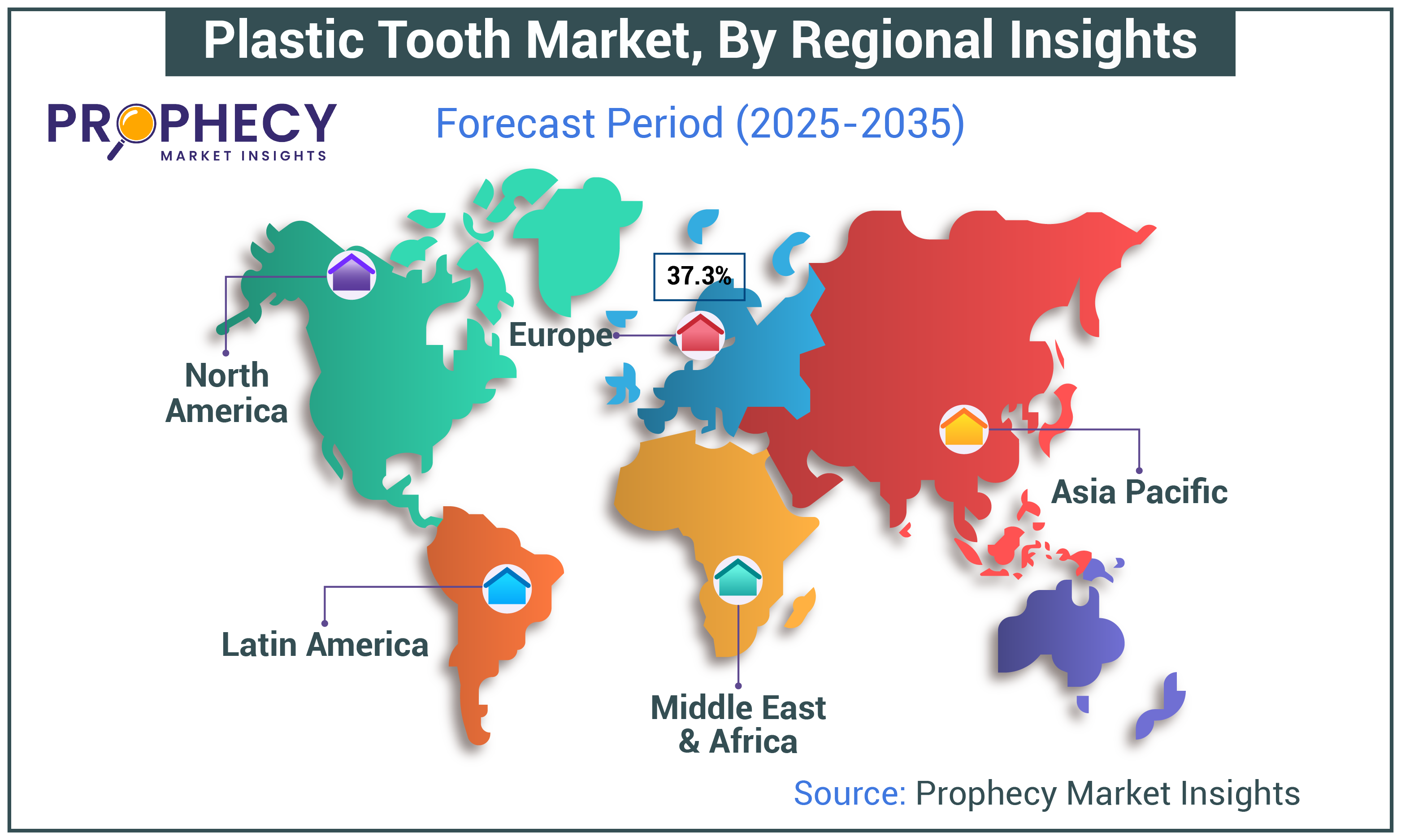 Plastic Tooth Market Size
