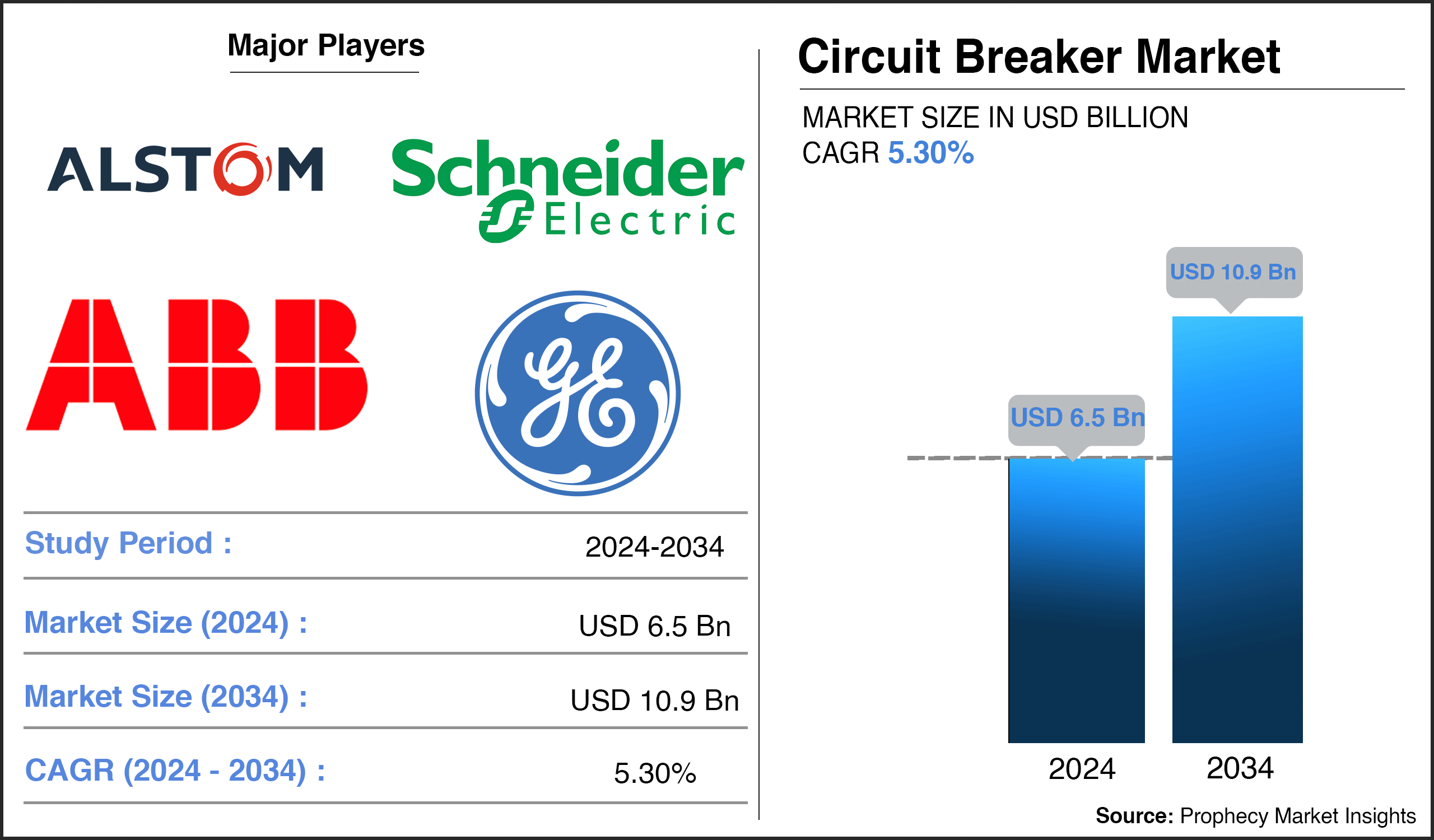 Circuit Breaker Market Report Circuit Breaker Market Report