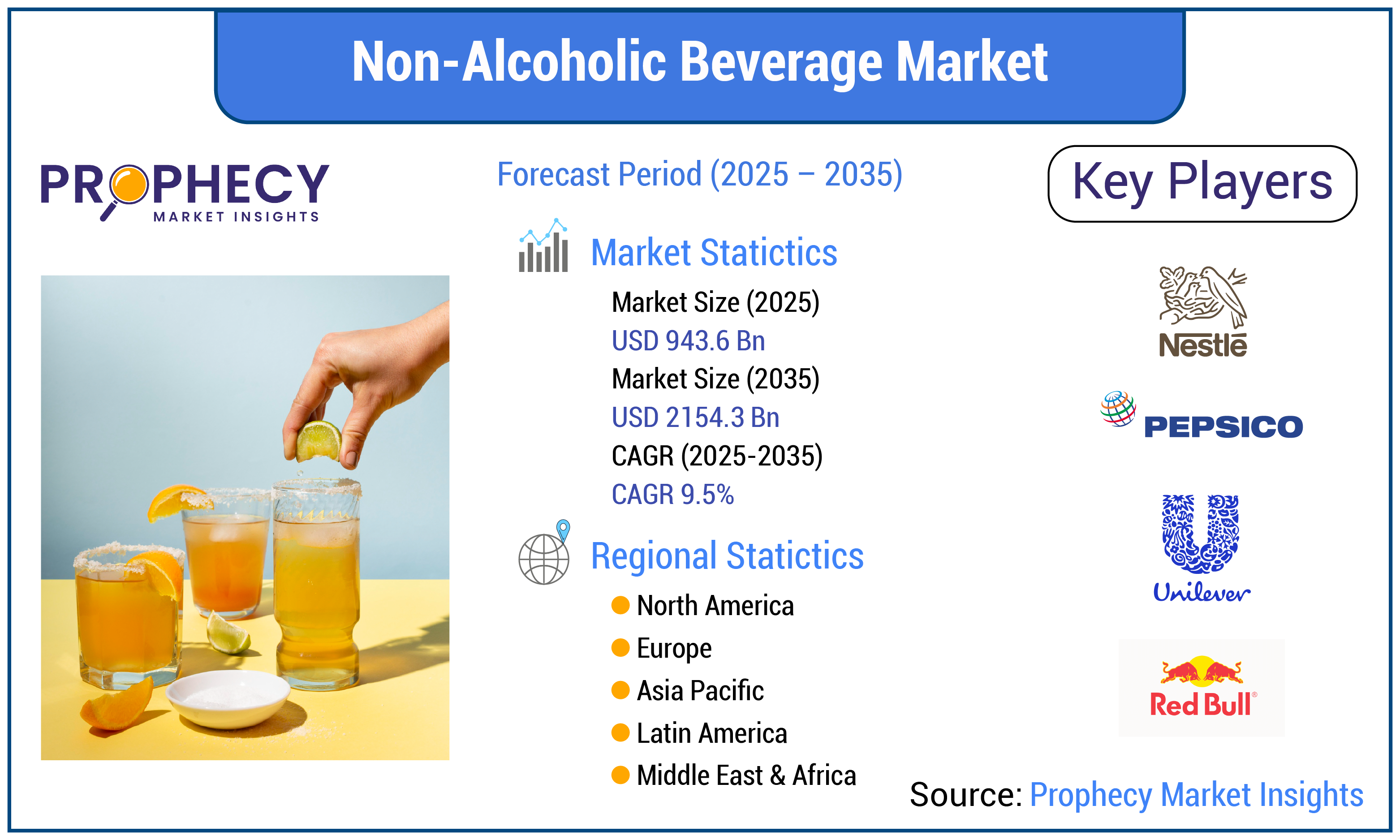 Non-Alcoholic Beverage Market Non-Alcoholic Beverage Market