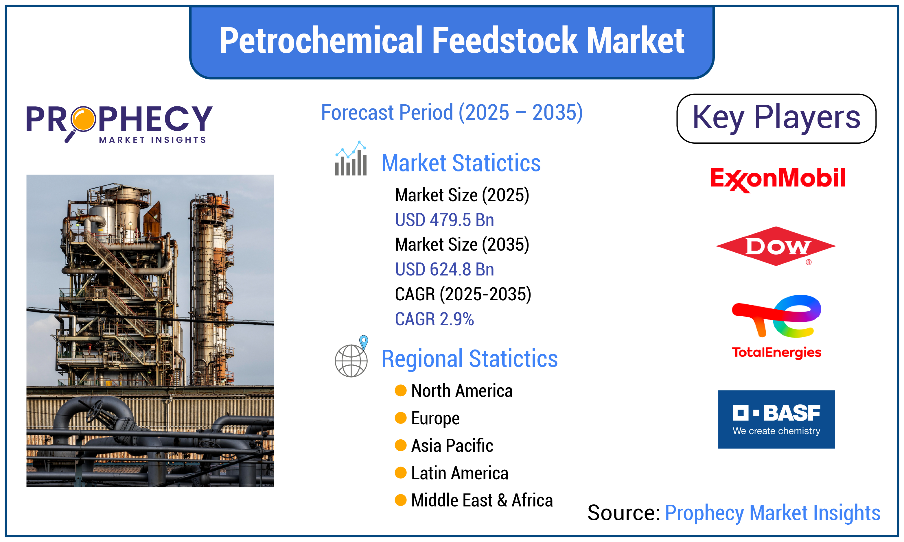 Petrochemical Feedstock Market