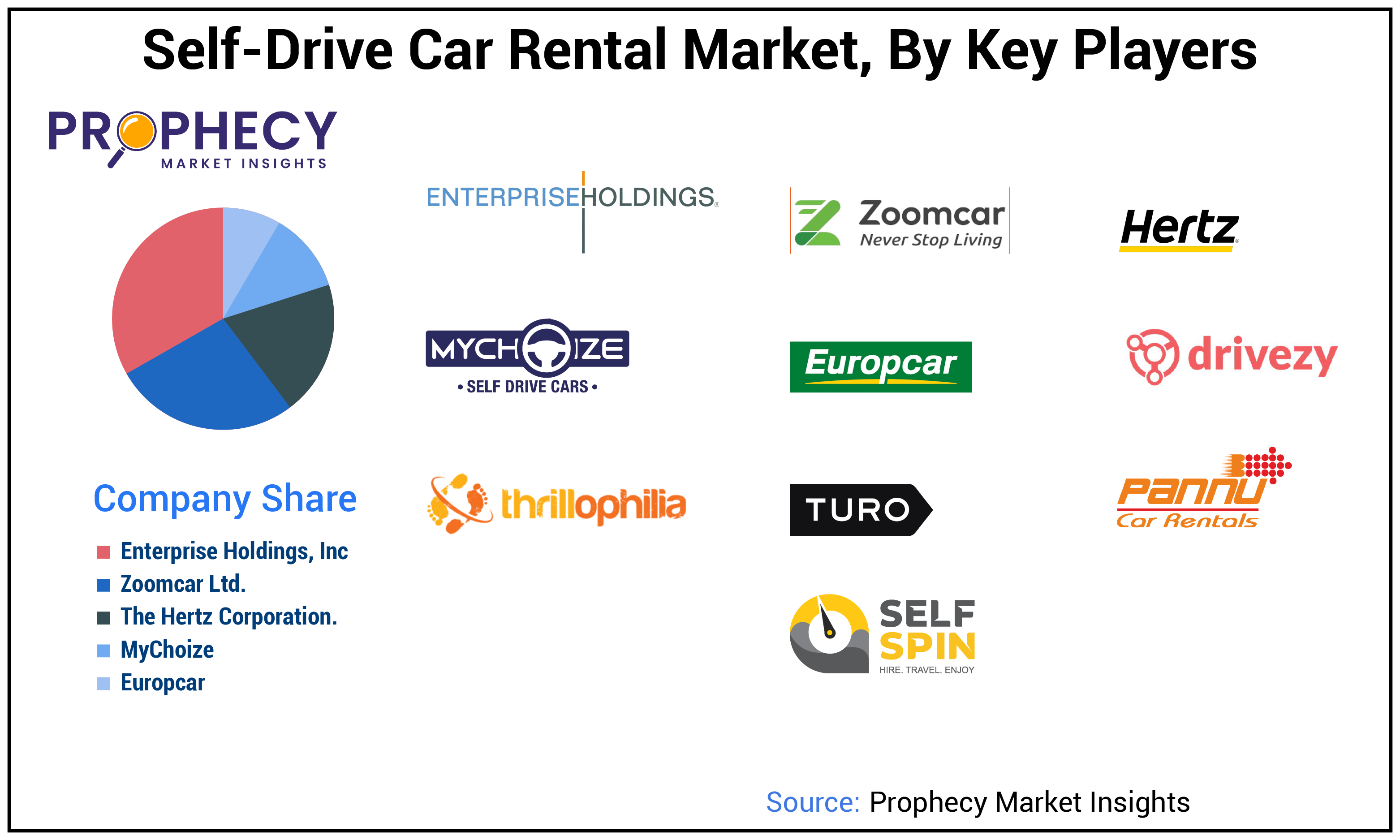 Self-Drive Car Rental Market Share Self-Drive Car Rental Market Share