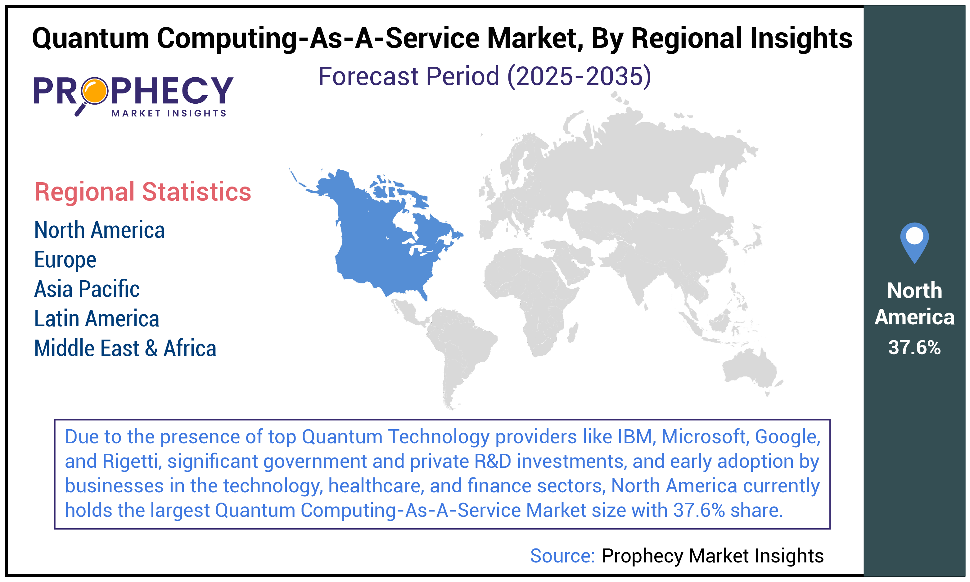 Quantum Computing-as-a-Service Market Size Quantum Computing-as-a-Service Market Size