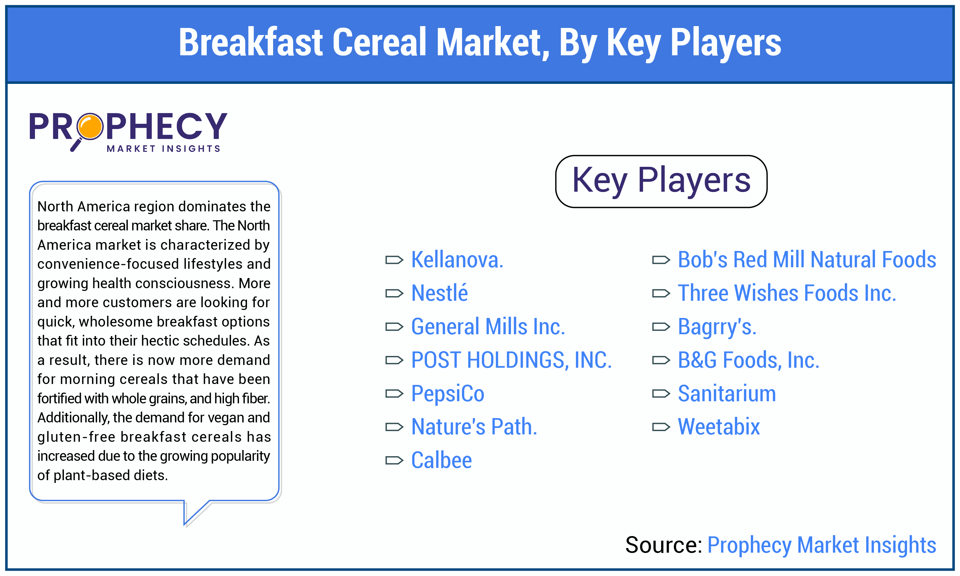 Breakfast Cereal Market Share