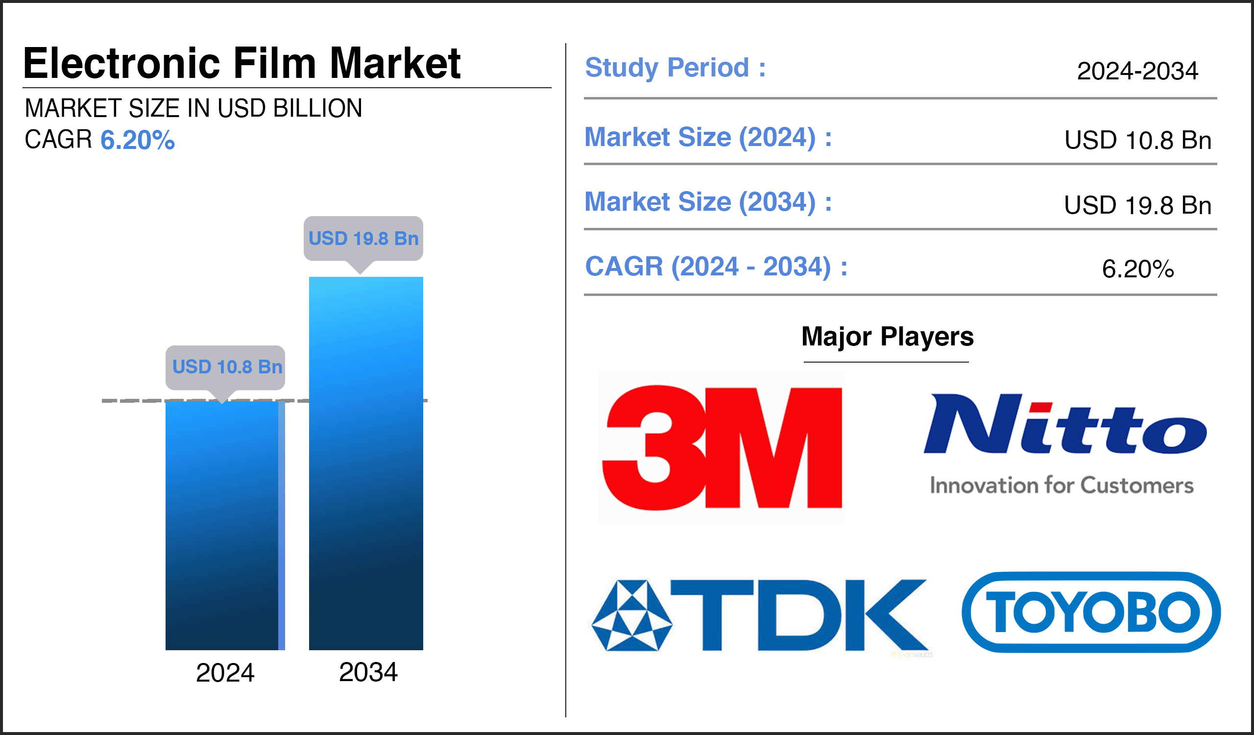 Electronic Film Market Report Electronic Film Market Report