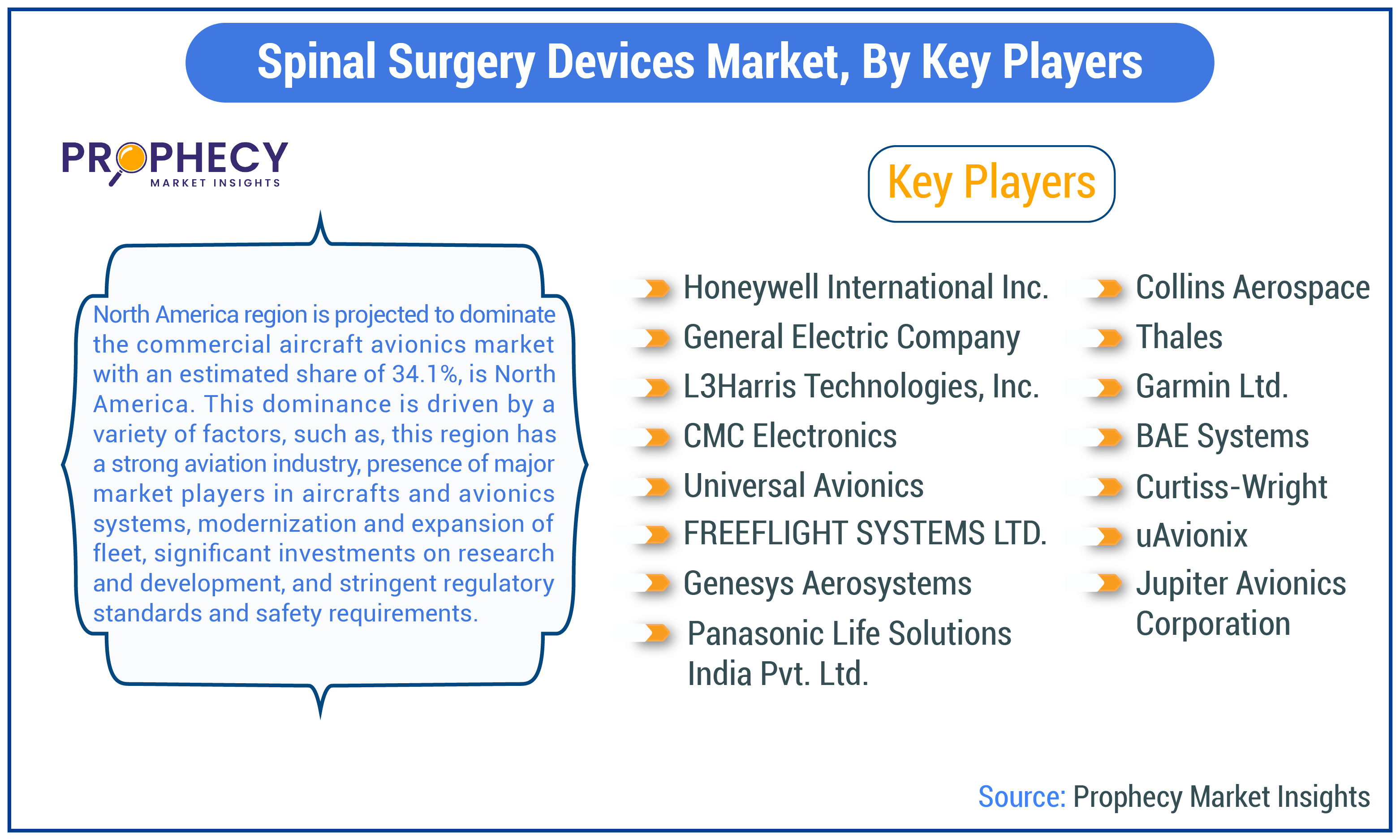 Commercial Aircraft Avionics Market Trends Commercial Aircraft Avionics Market Share