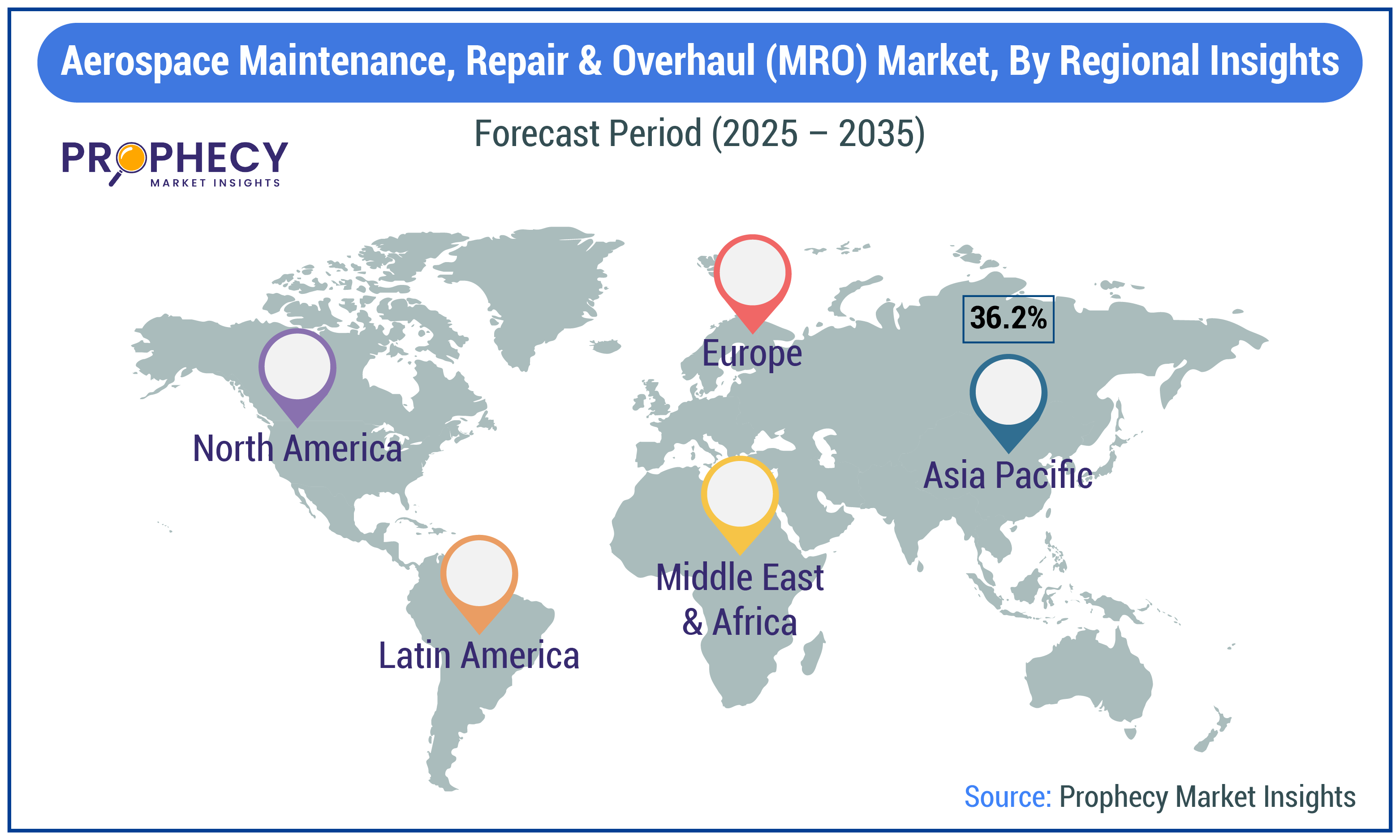 Aerospace Maintenance, Repair & Overhaul (MRO) Market Size Aerospace Maintenance, Repair & Overhaul (MRO) Market Size