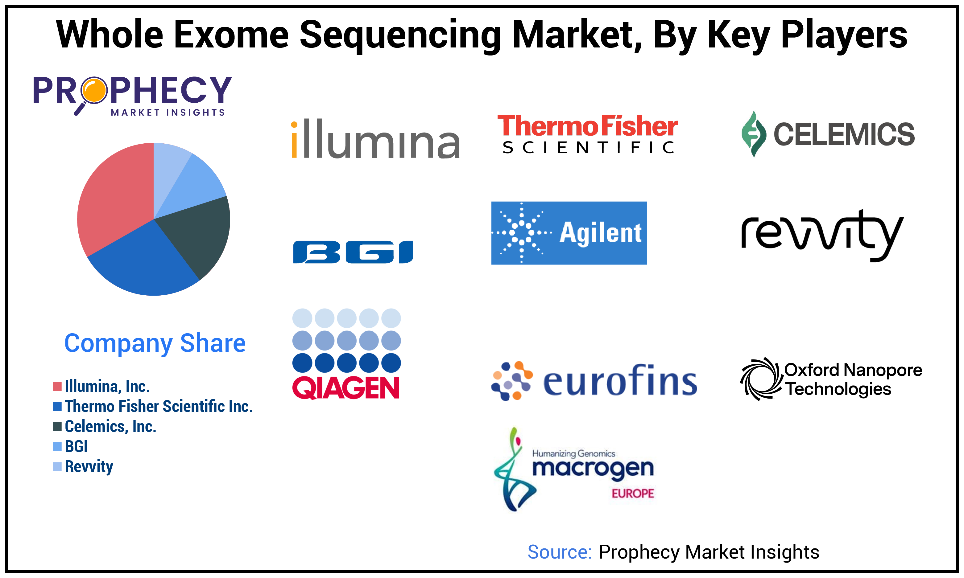 Whole Exome Sequencing Market Size Whole Exome Sequencing Market Size