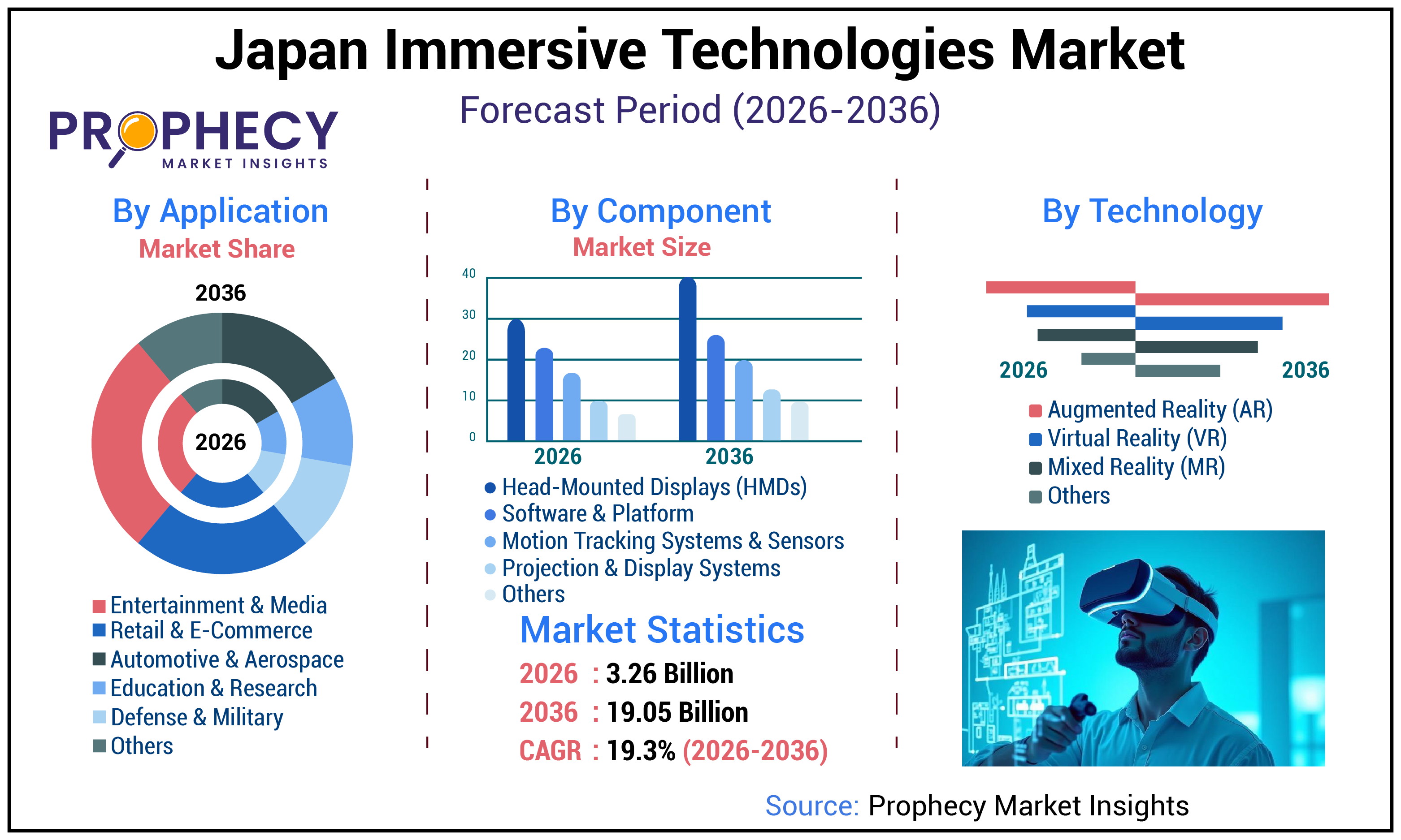 Japan Immersive Technologies Market