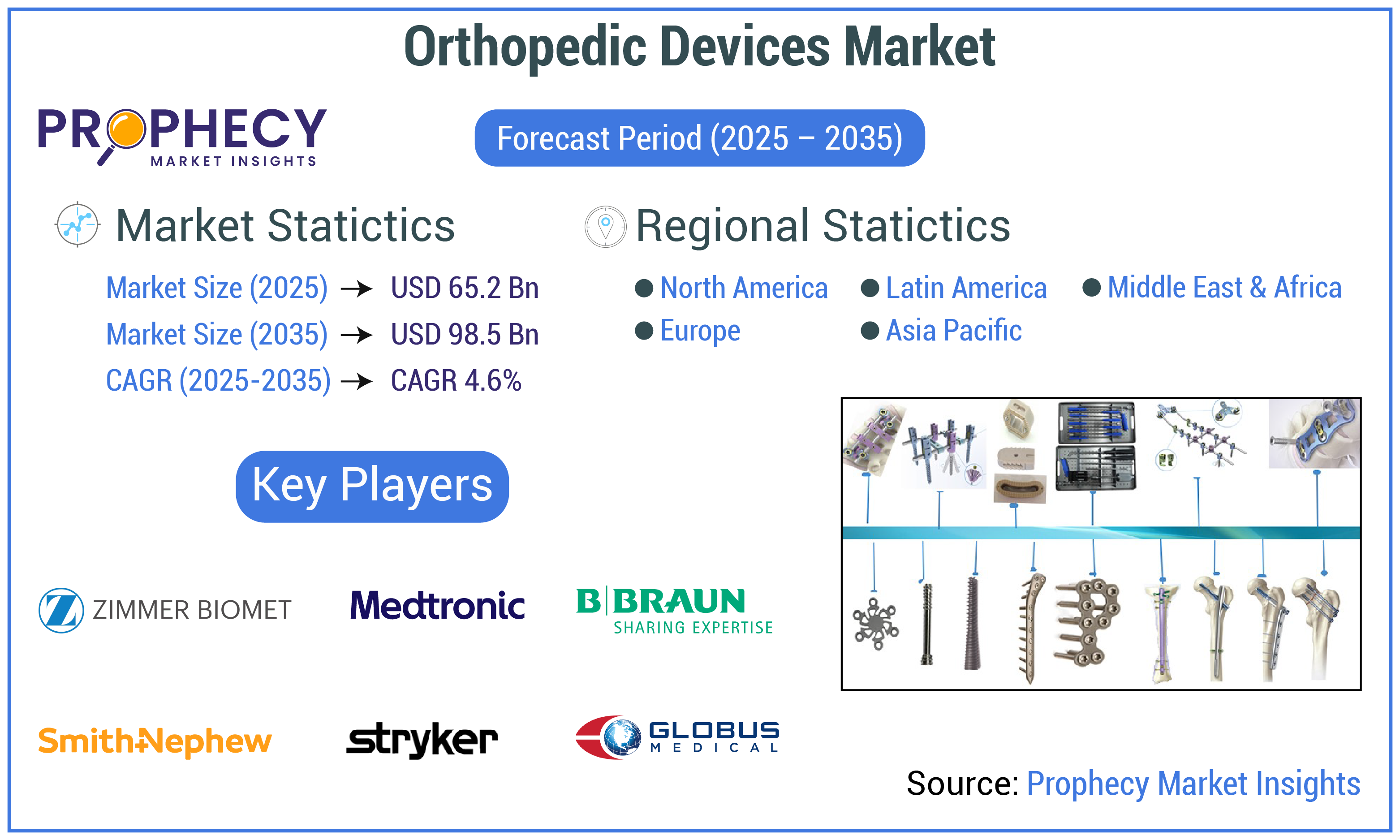 Orthopedic Devices Market Orthopedic Devices Market
