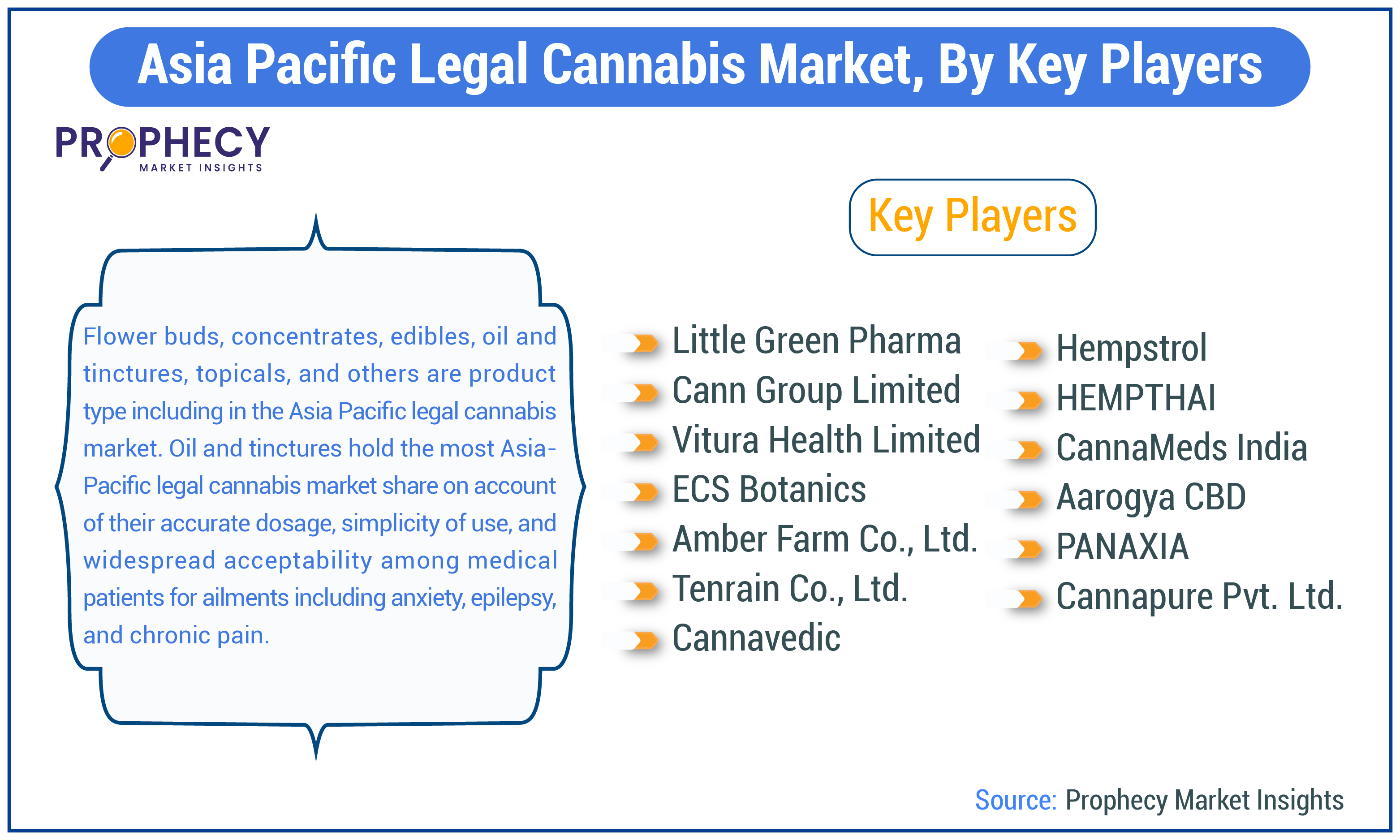 Asia Pacific Legal Cannabis Market Share