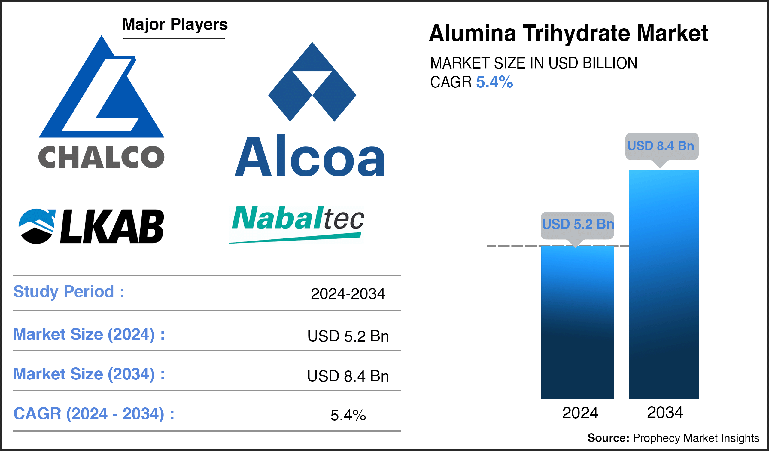 Alumina Trihydrate Market Report Alumina Trihydrate Market Report