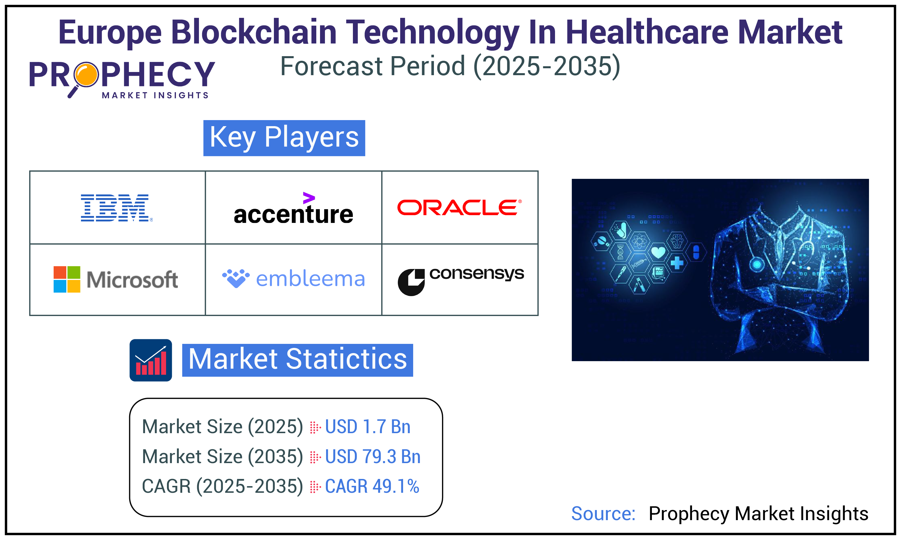 Europe Blockchain Technology in Healthcare Market