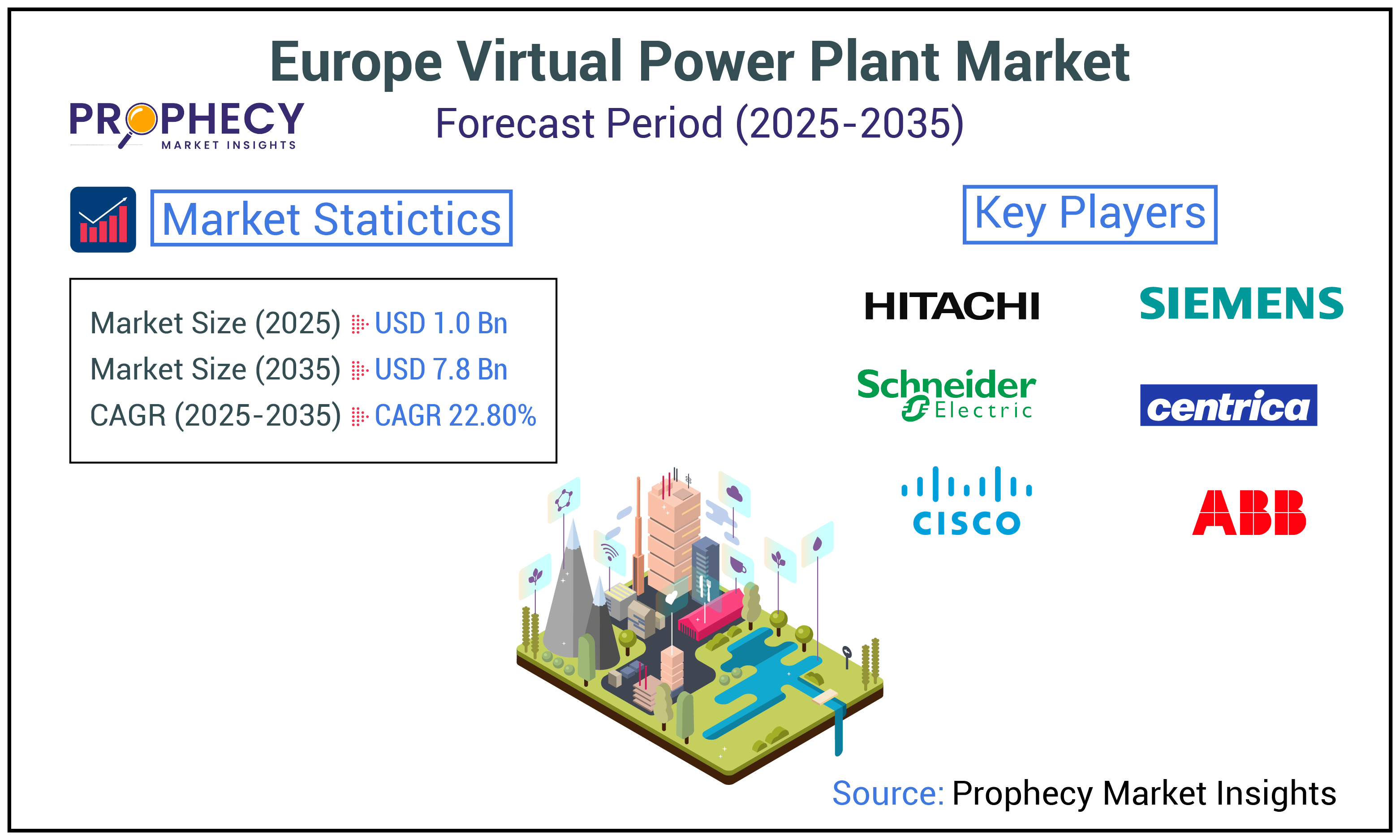Europe Virtual Power Plant Market Europe Virtual Power Plant Market