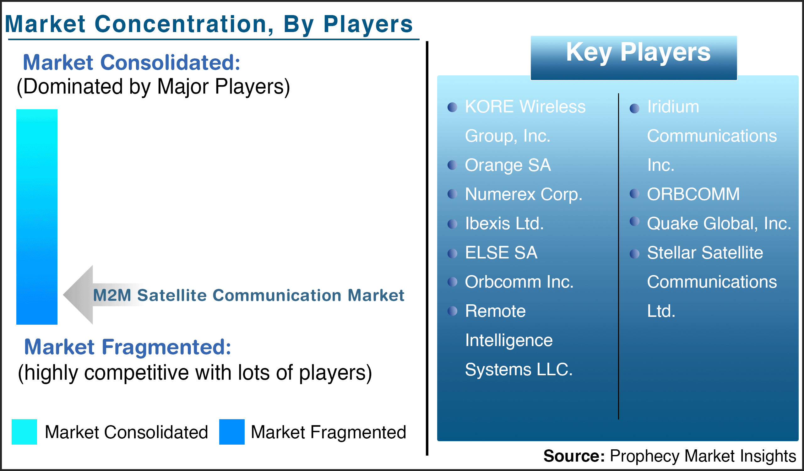 M2M Satellite Communication Market Size, Trends and Forecast, 2024-2034