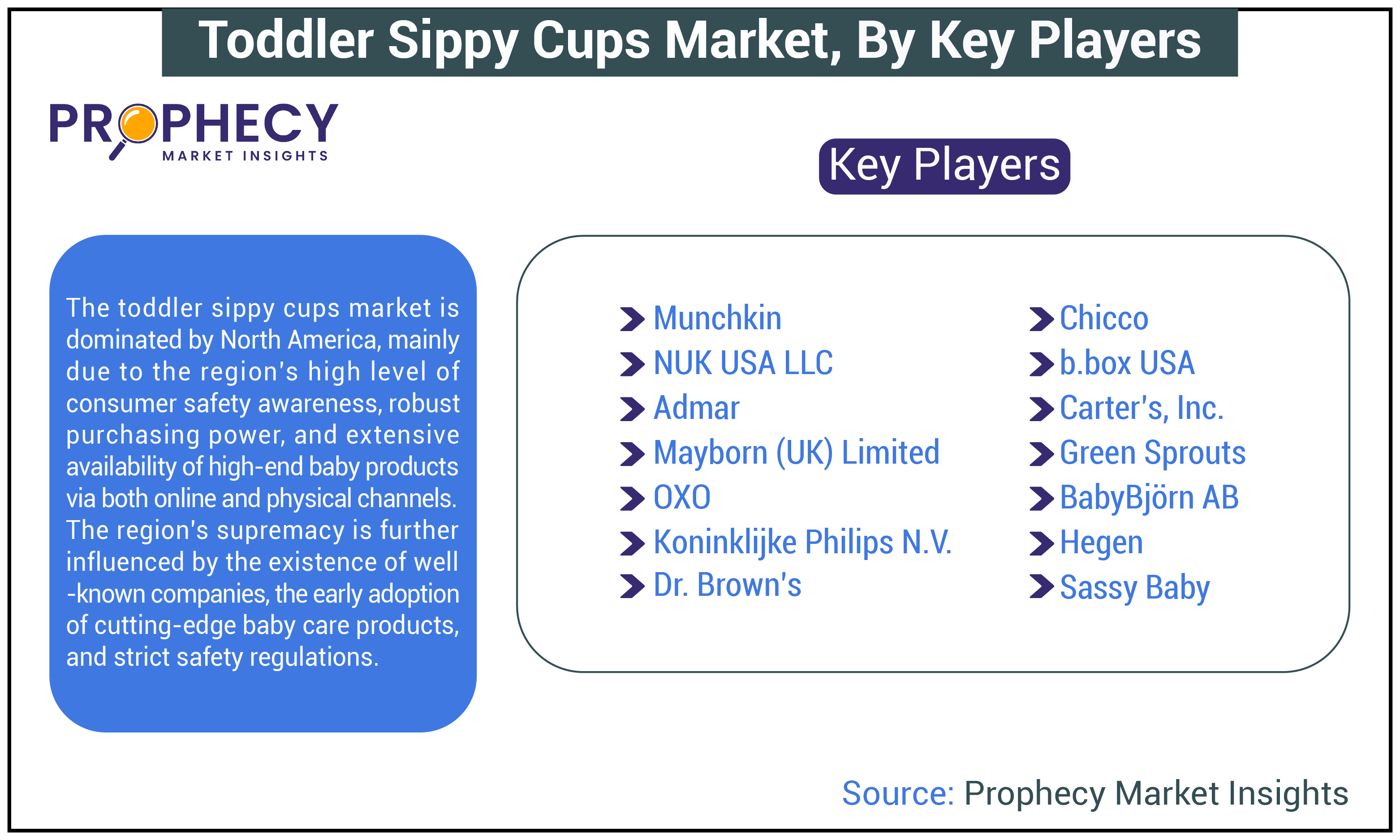 Toddler Sippy Cups Market Share Toddler Sippy Cups Market Share