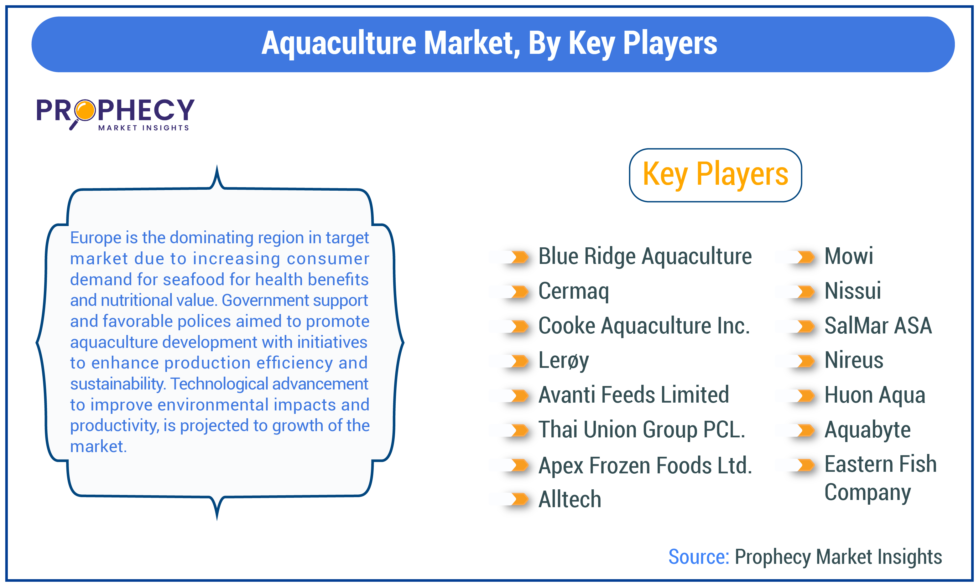 Aquaculture Market By Key Players Insights Forecast Period 2025-2035
