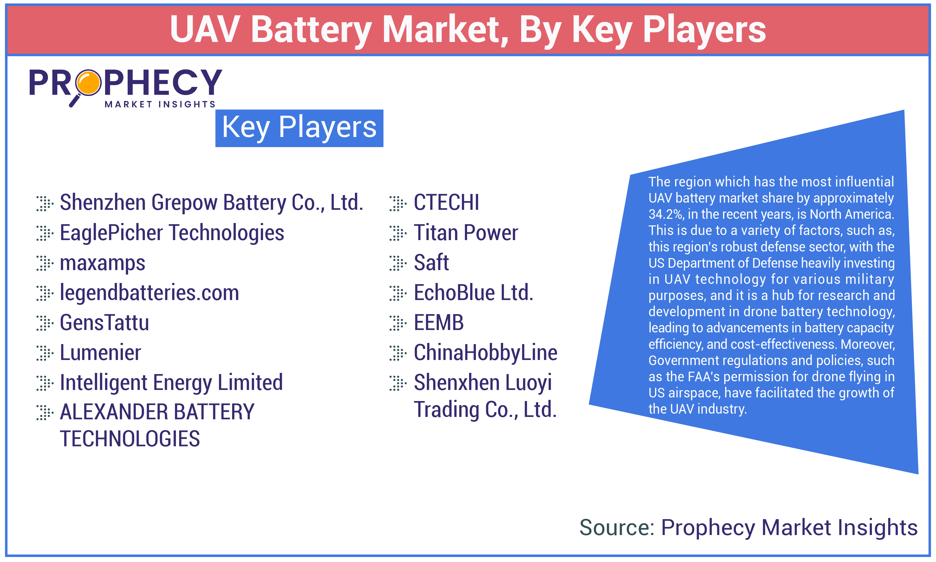 UAV Battery Market Size