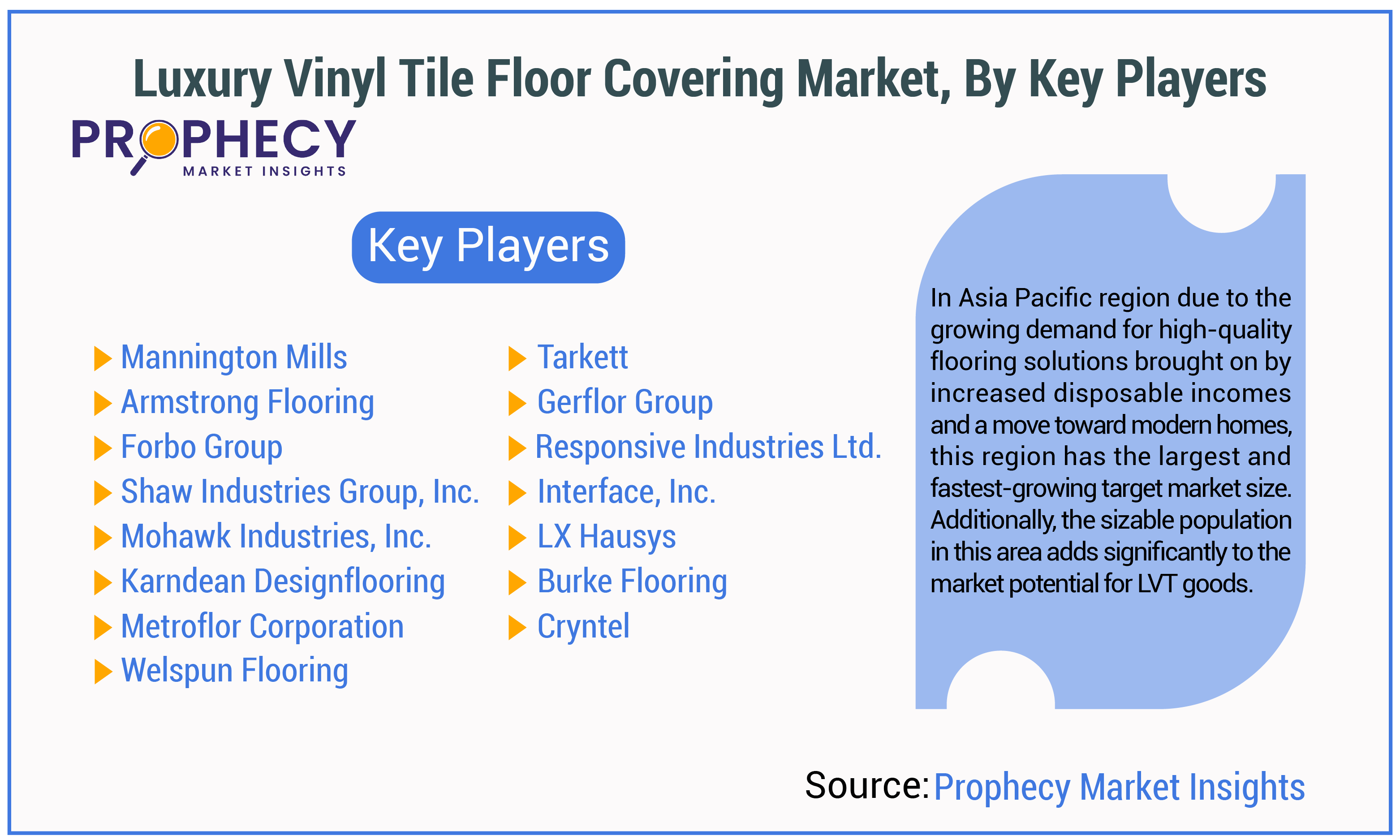 Luxury Vinyl Tile Floor Covering Market By Key Players
