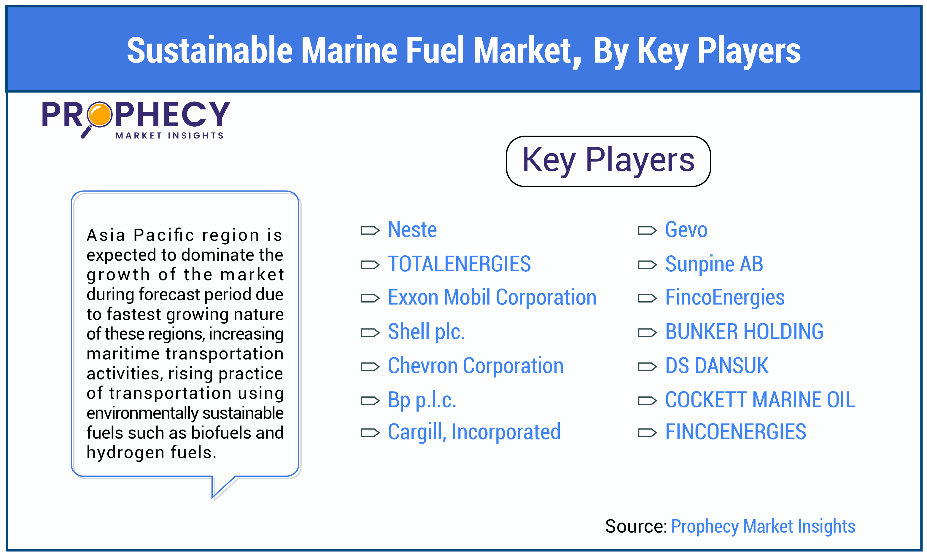 Sustainable Marine Fuel Market by Key Players Sustainable Marine Fuel Market by Key Players