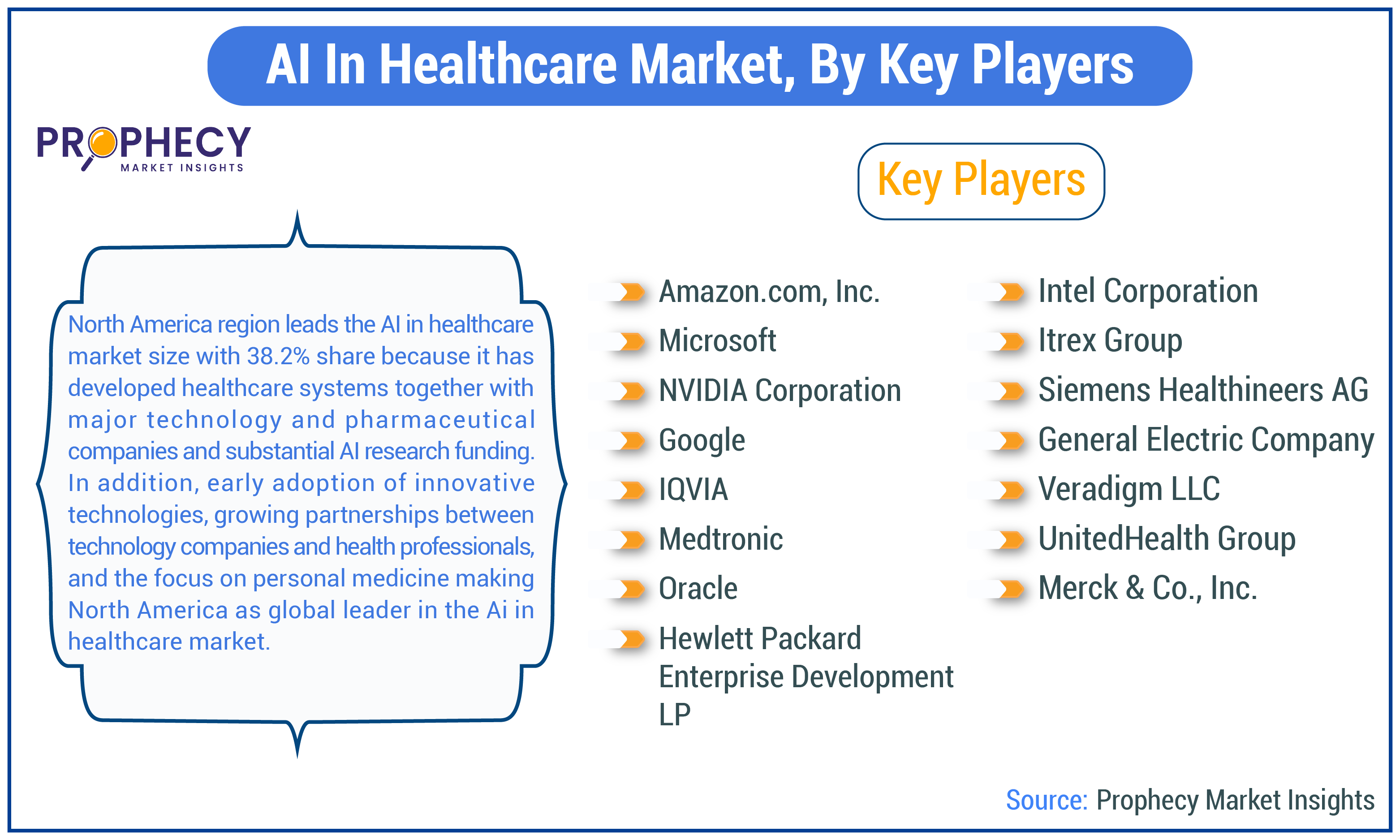 AI in Healthcare Market Share AI in Healthcare Market Share