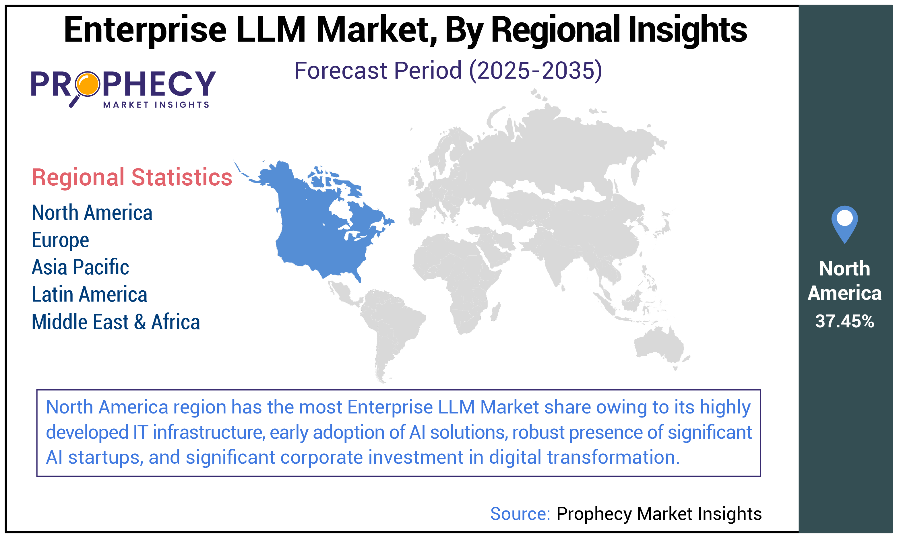 Enterprise LLM Market Size