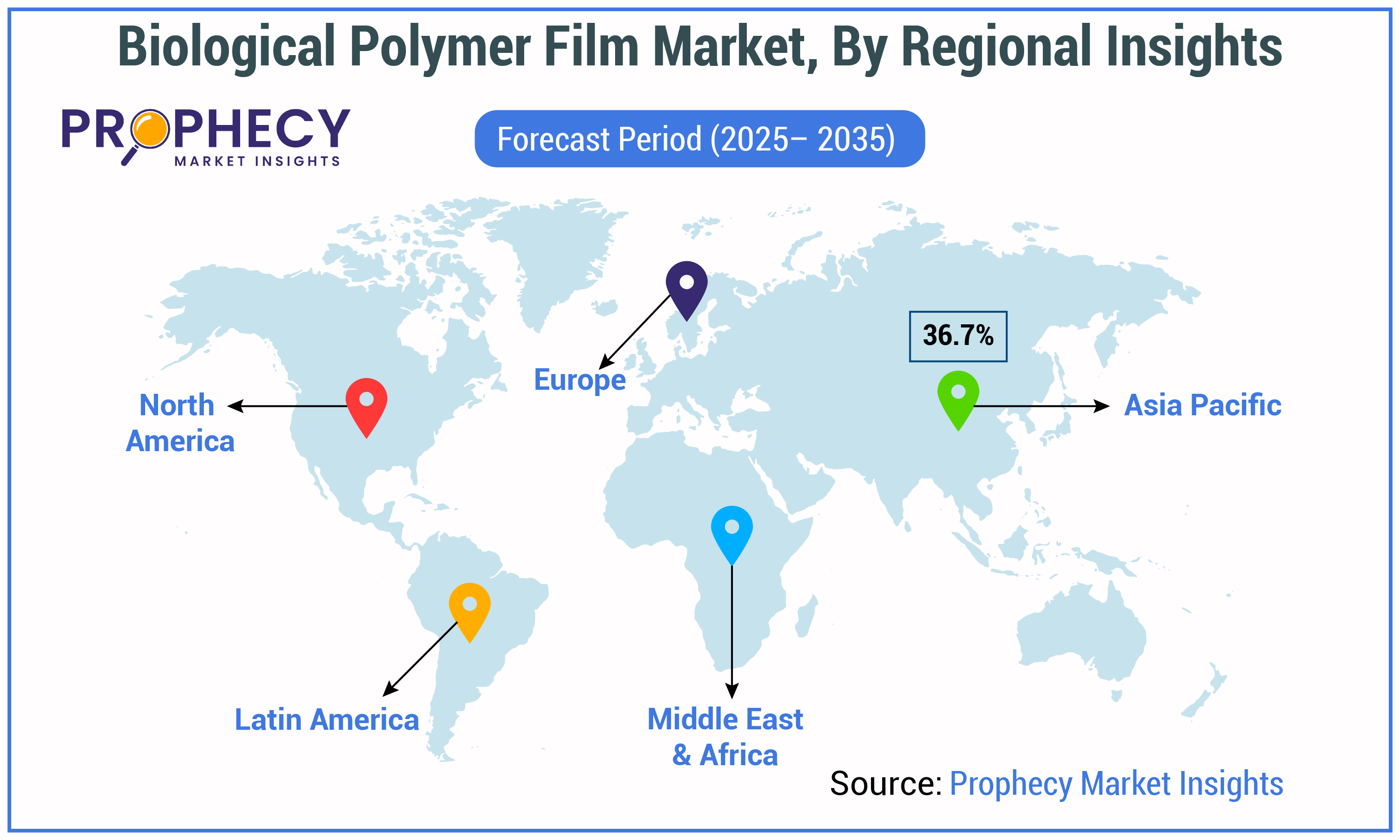 Biological Polymer Film Market Size