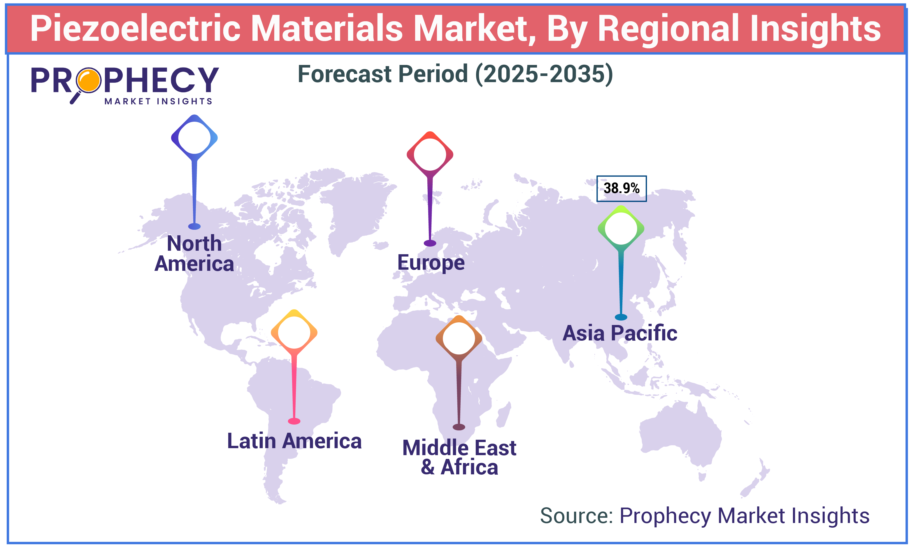 Piezoelectric Materials Market Piezoelectric Materials Market Size