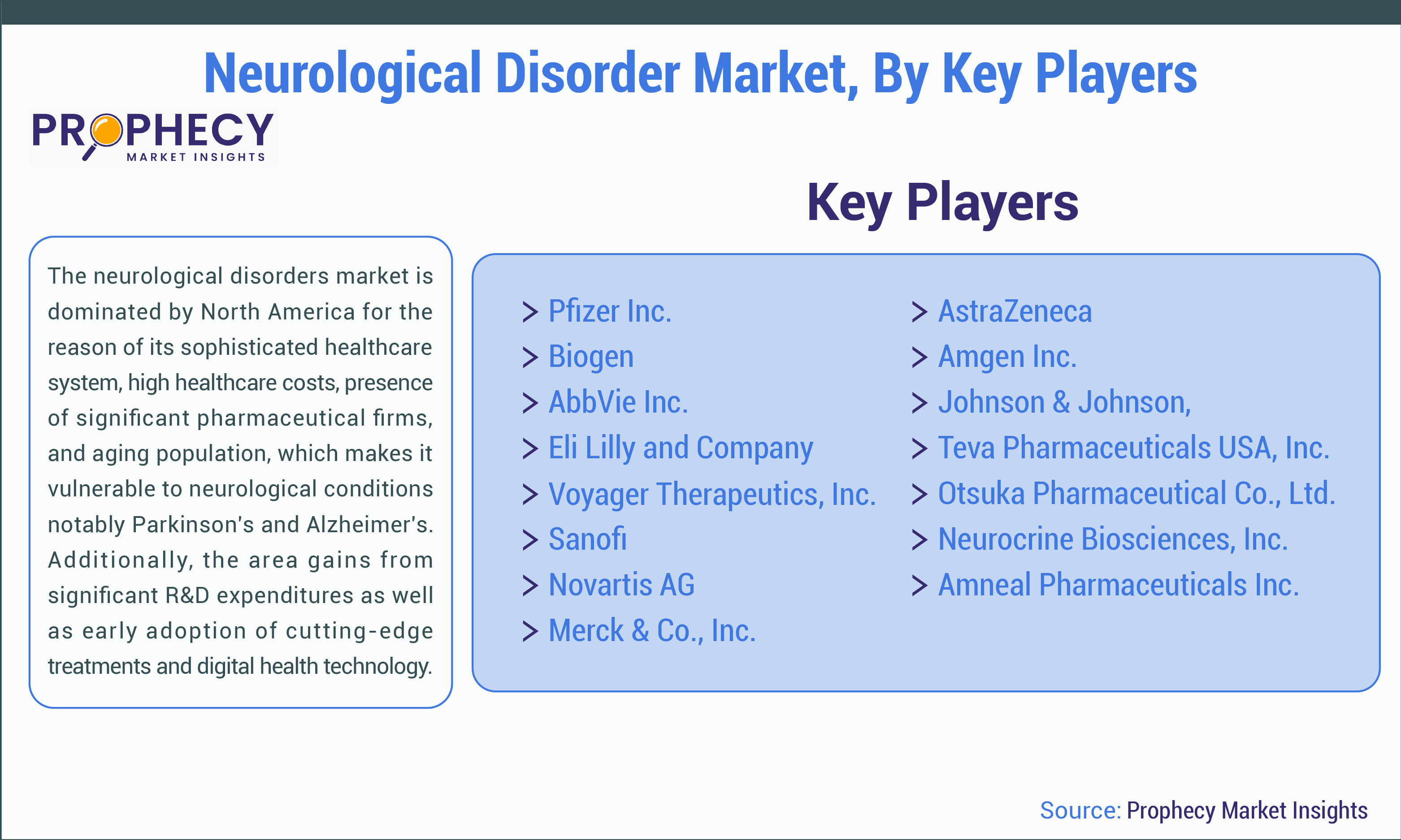 Neurological Disorder Market Size Neurological Disorder Market Size
