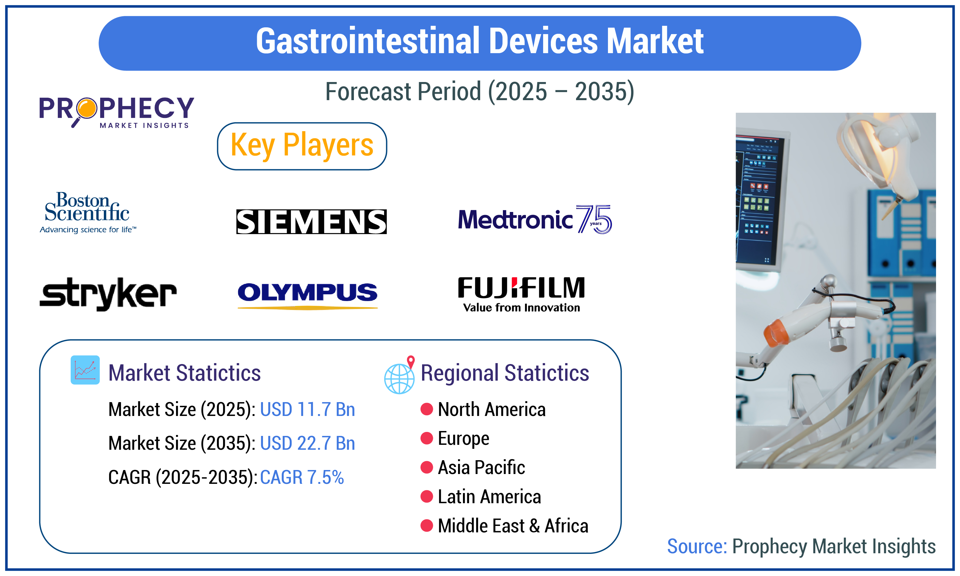 Gastrointestinal Devices Market Forecast Period 2025-2035 Gastrointestinal Devices Market Forecast Period 2025-2035