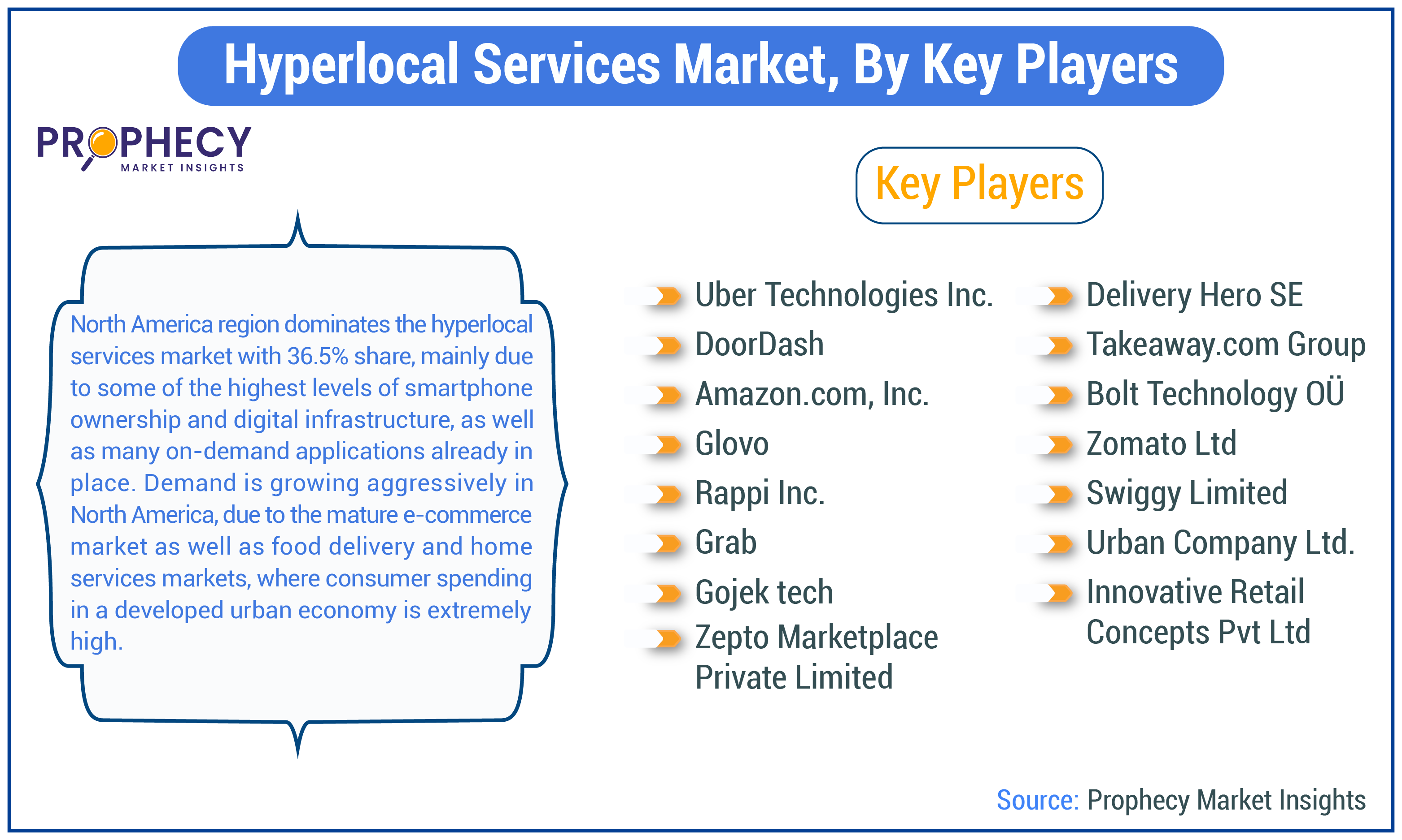 Hyperlocal Services Market Size Hyperlocal Services Market Size