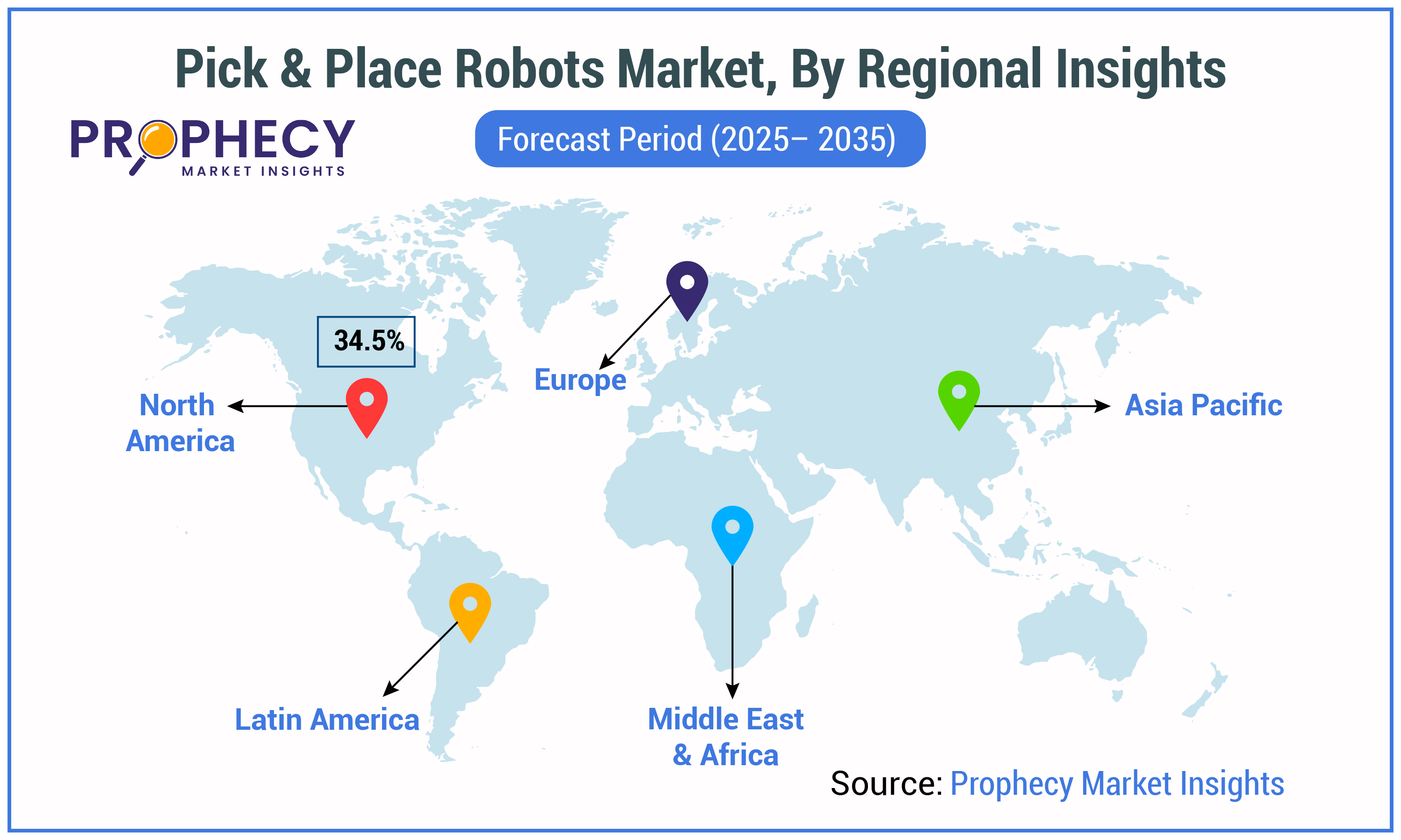 Pick and Place Robots Market By Regional Insights Pick and Place Robots Market By Regional Insights