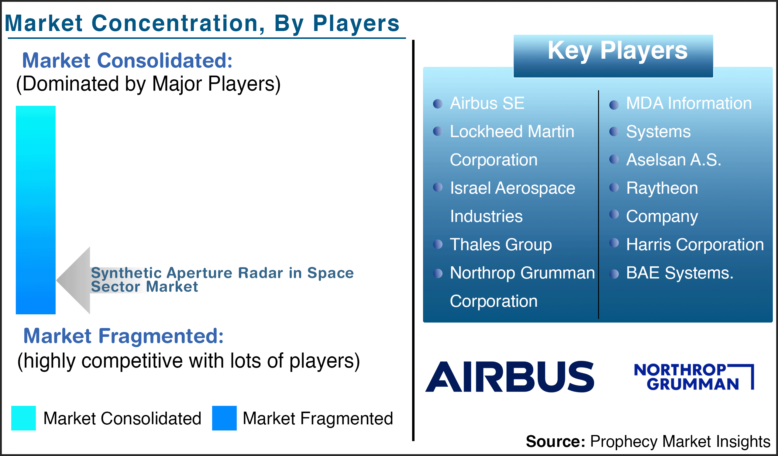 Synthetic Aperture Radar in Space Sector Market Players
