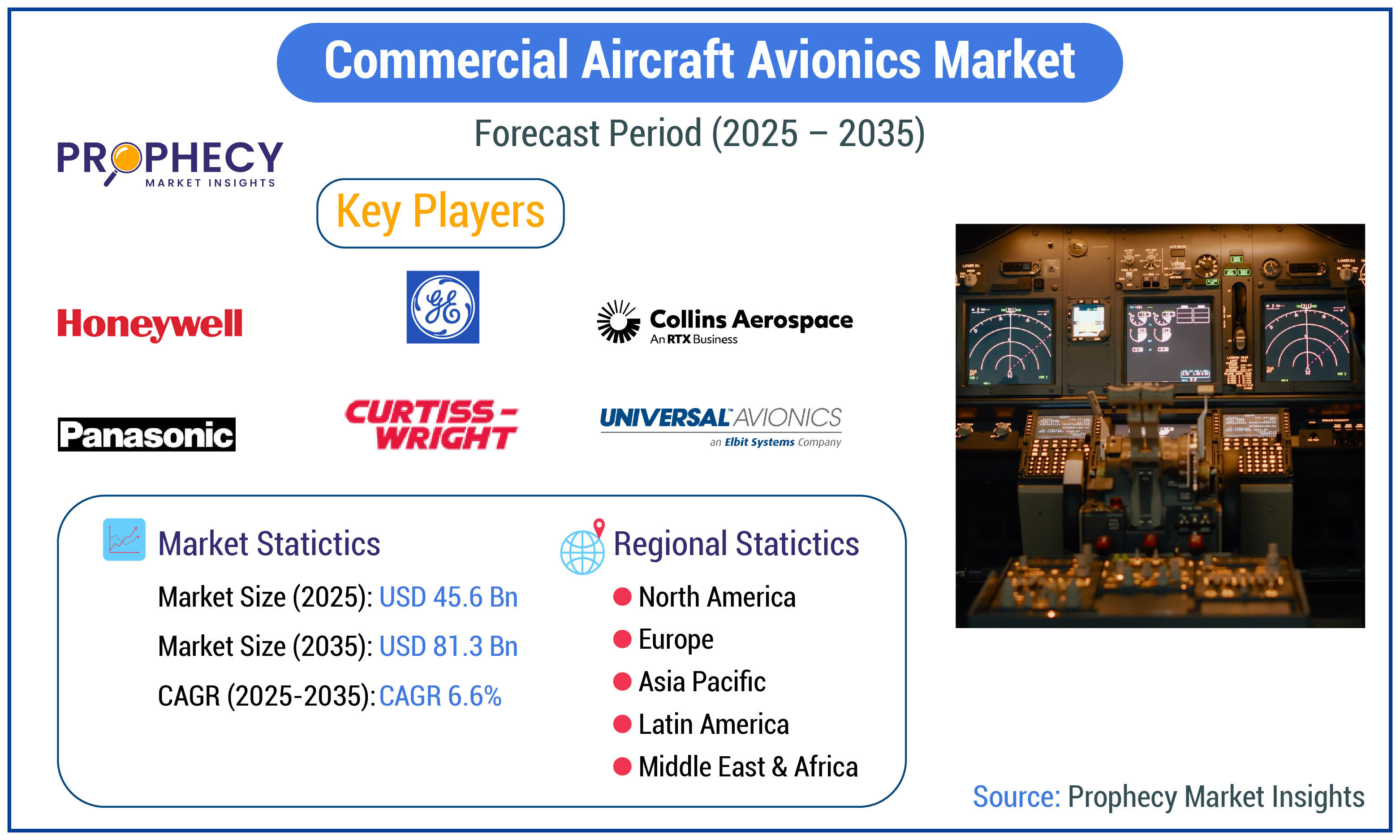 Commercial Aircraft Avionics Market Commercial Aircraft Avionics Market