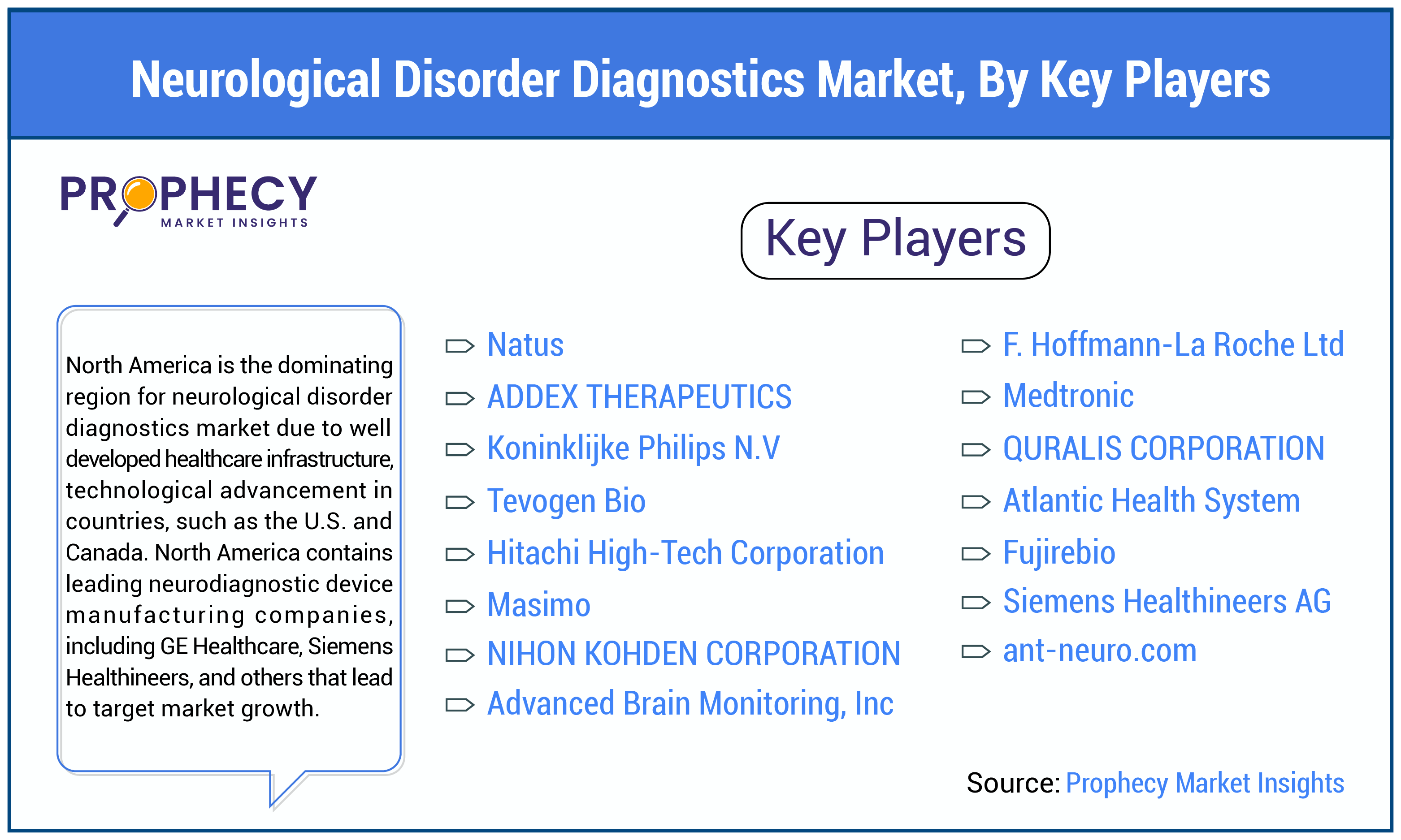 Neurological Disorder Diagnostics Market By Companies Forecast Period 2025-2035 Neurological Disorder Diagnostics Market By Companies Forecast Period 2025-2035