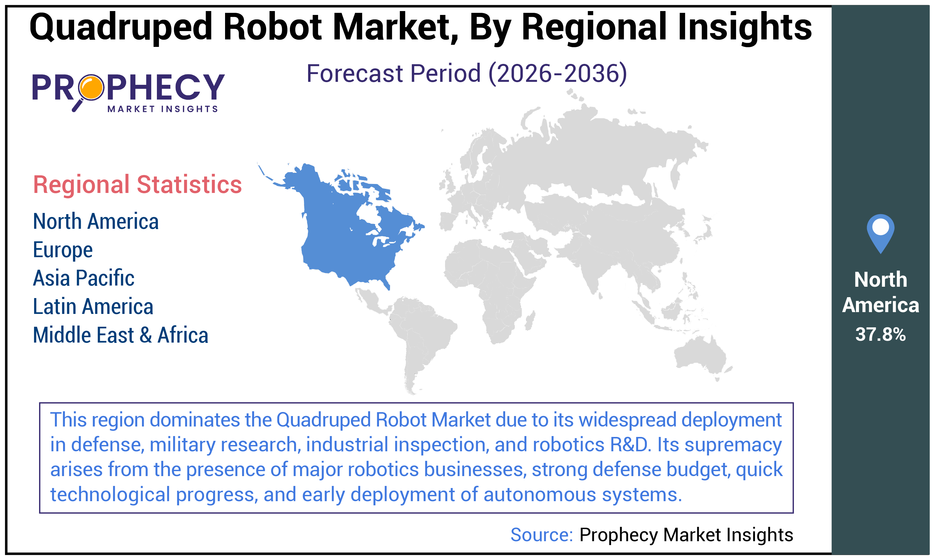 Quadruped Robot Market Share