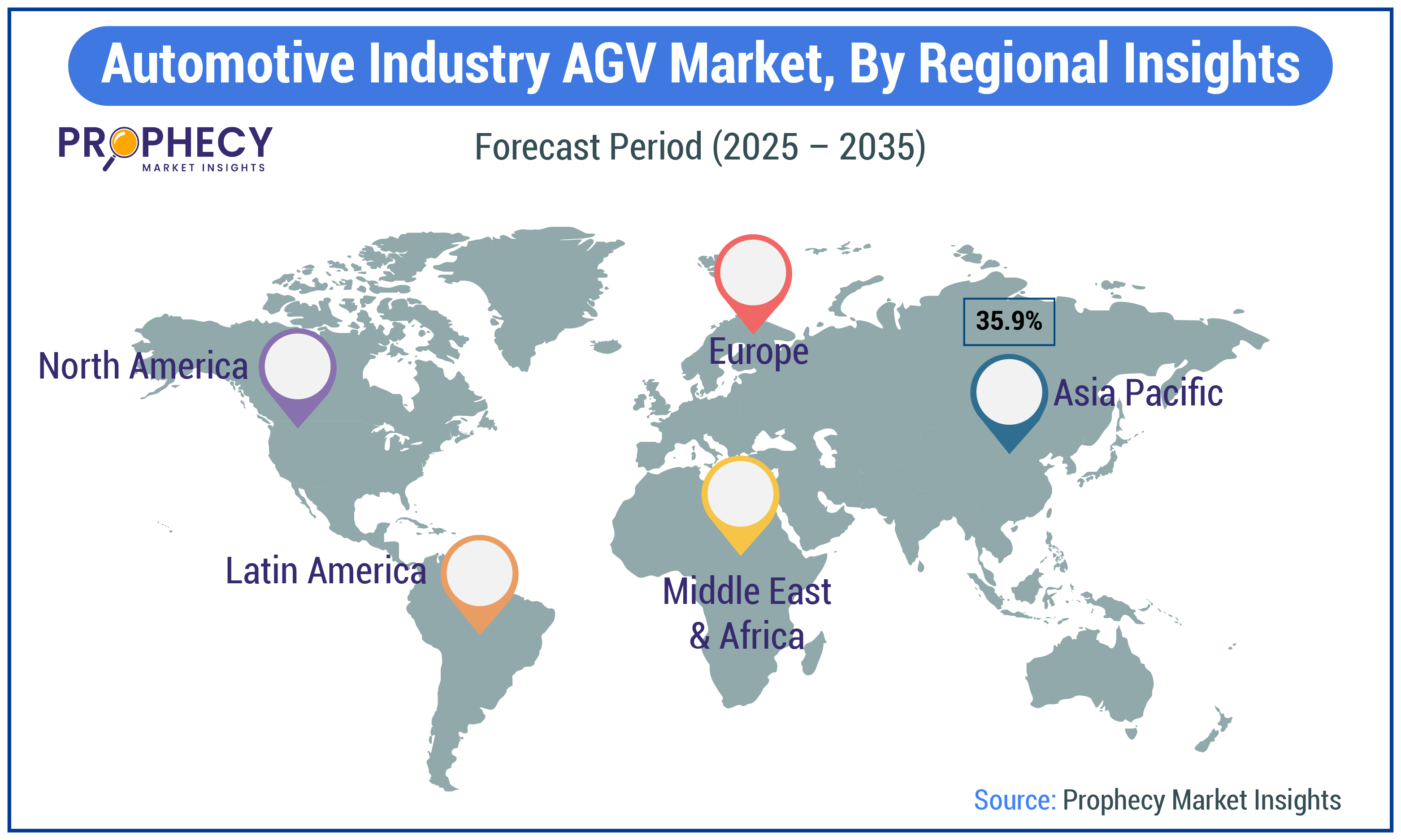 Automotive Industry AGV Market Share Automotive Industry AGV Market Share