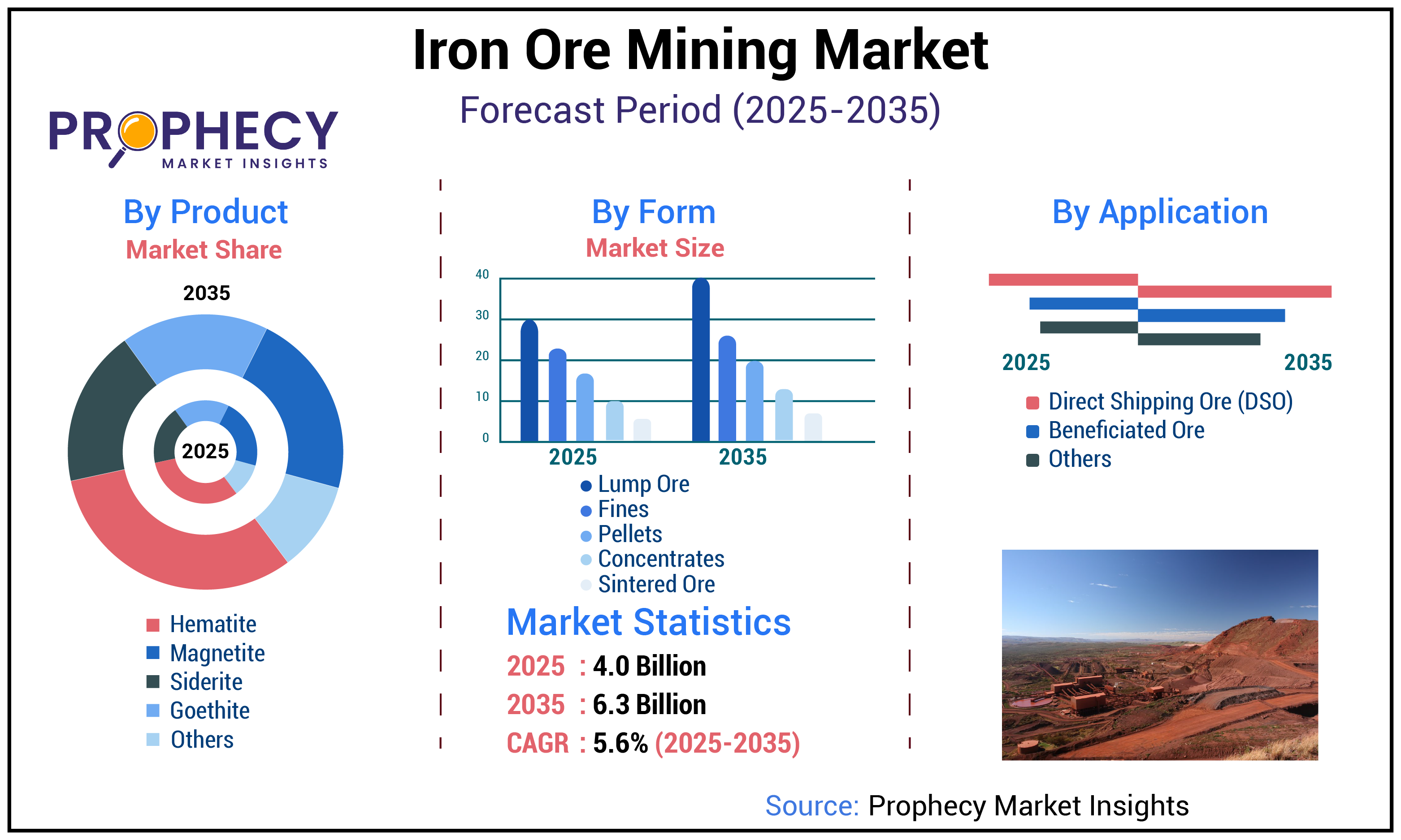 Iron Ore Mining Market