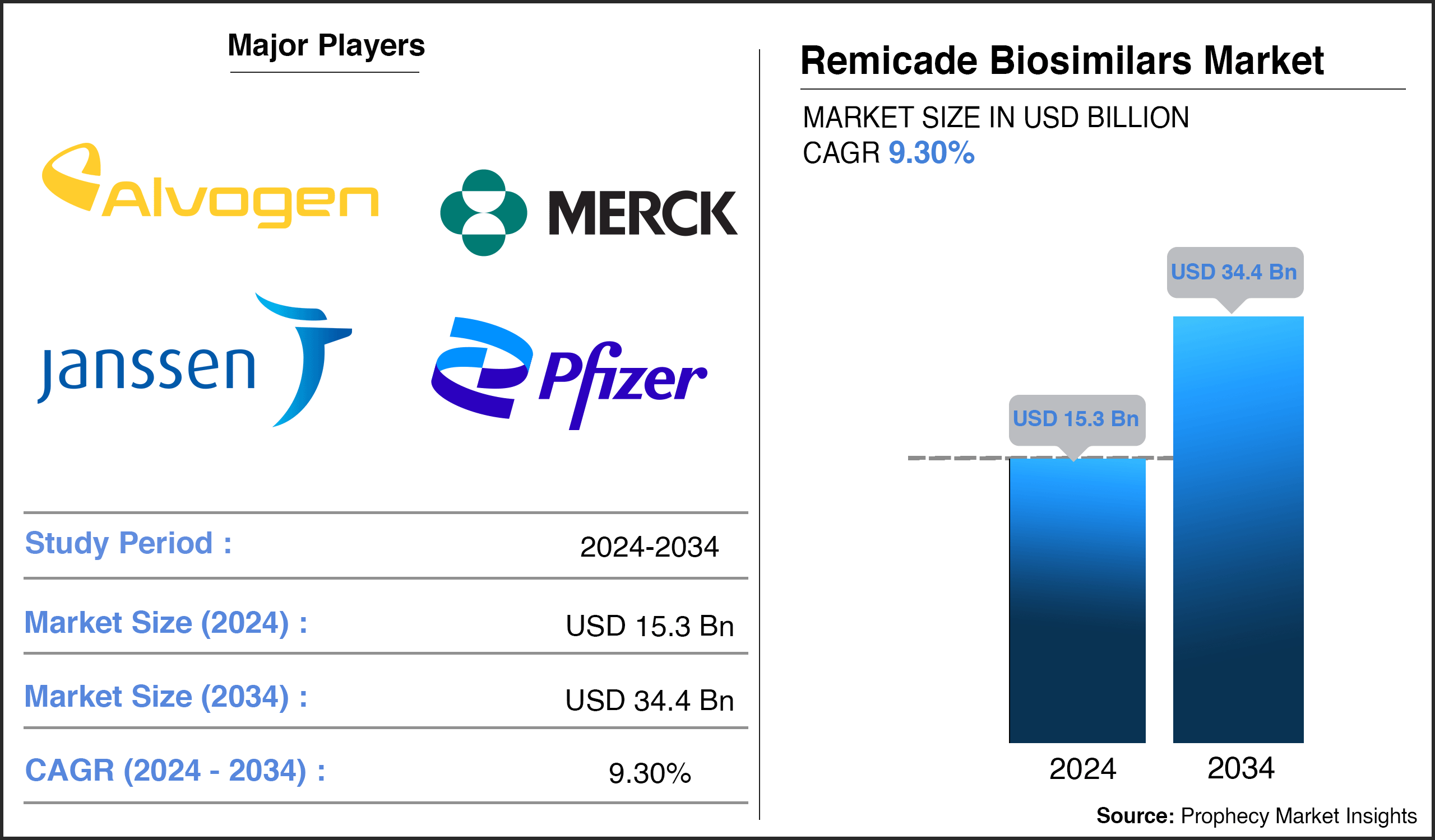 Remicade Biosimilars Market Size Remicade Biosimilars Market Size