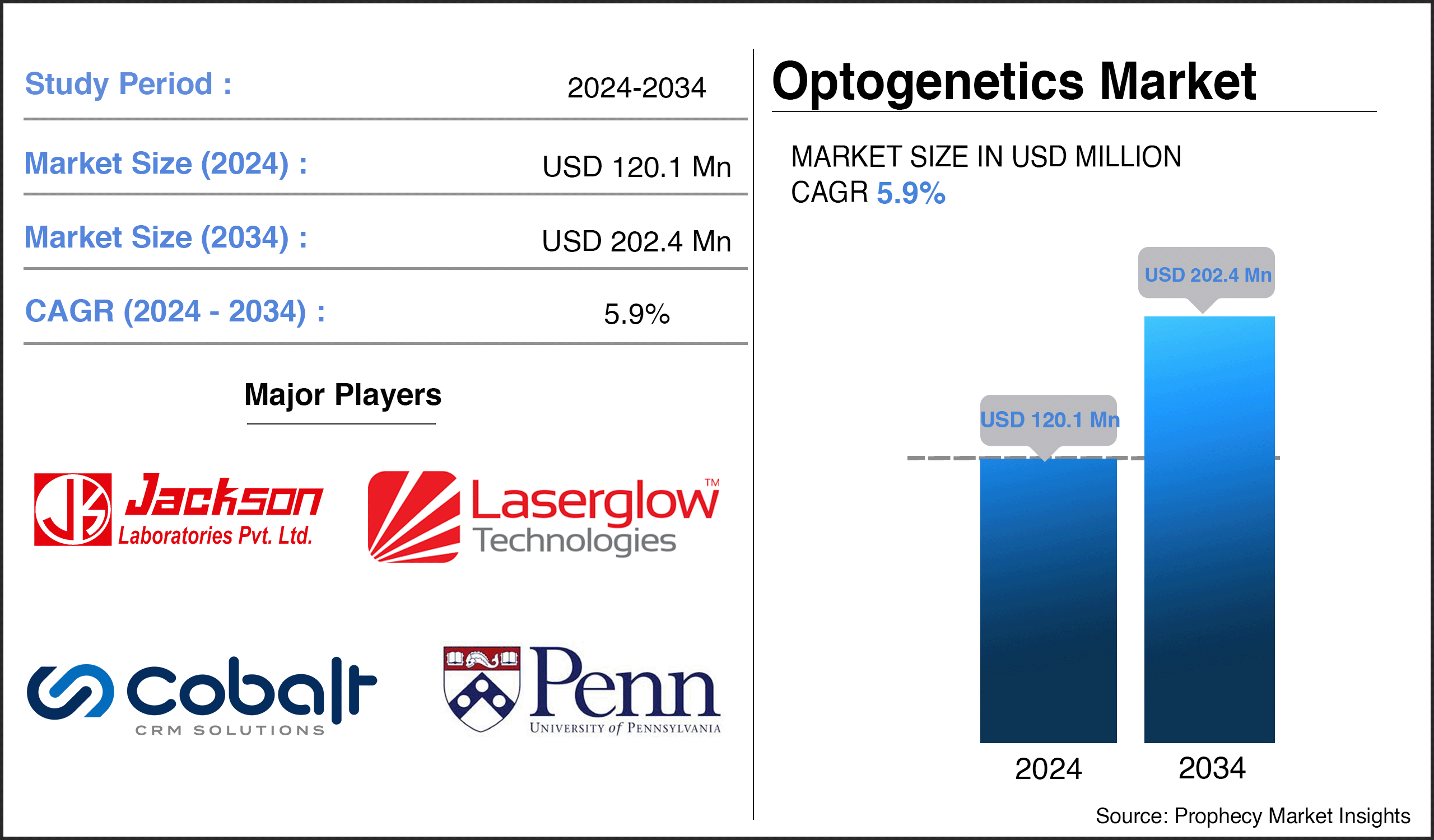 Optogenetics Market Report Optogenetics Market Report