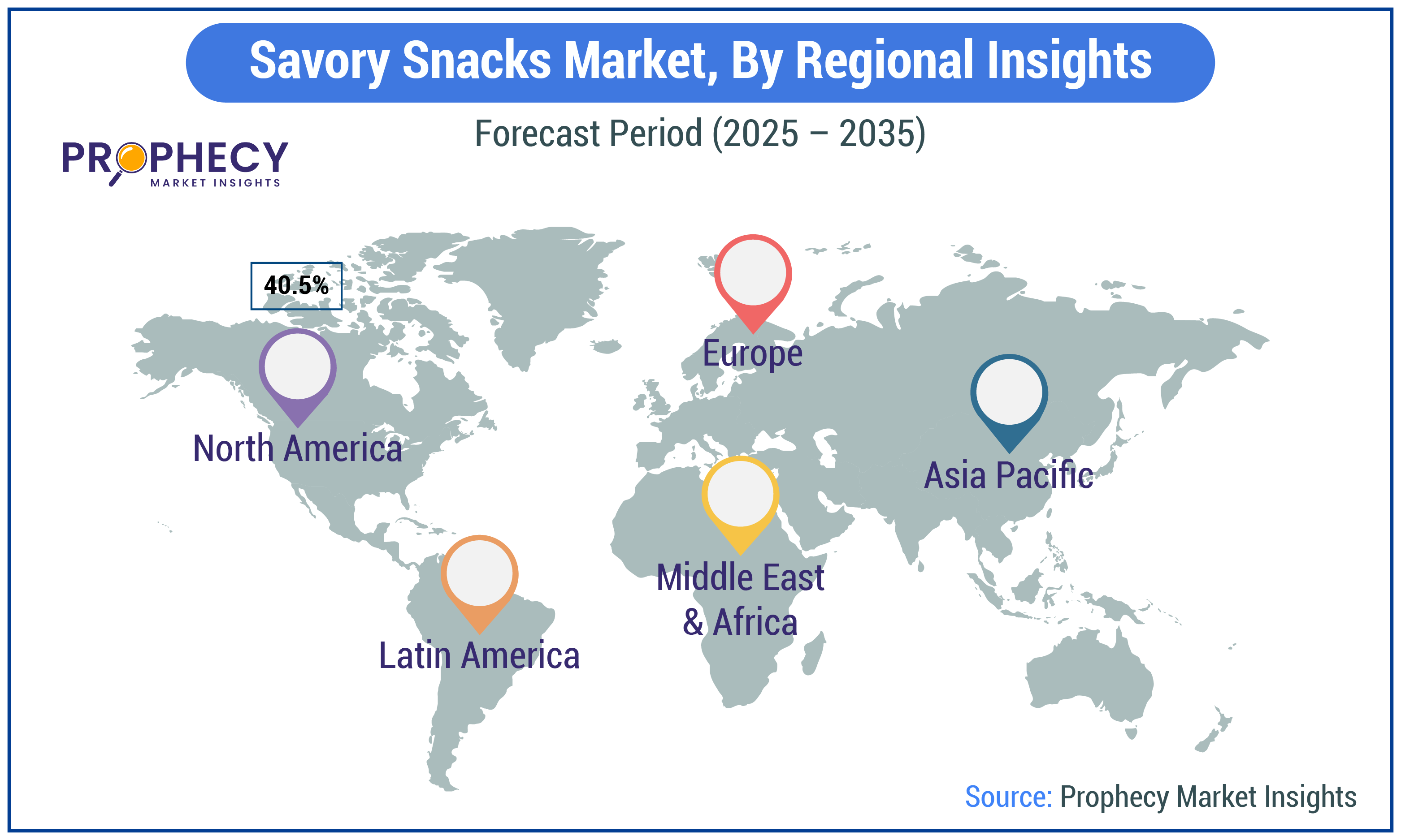Savory Snacks Market Size