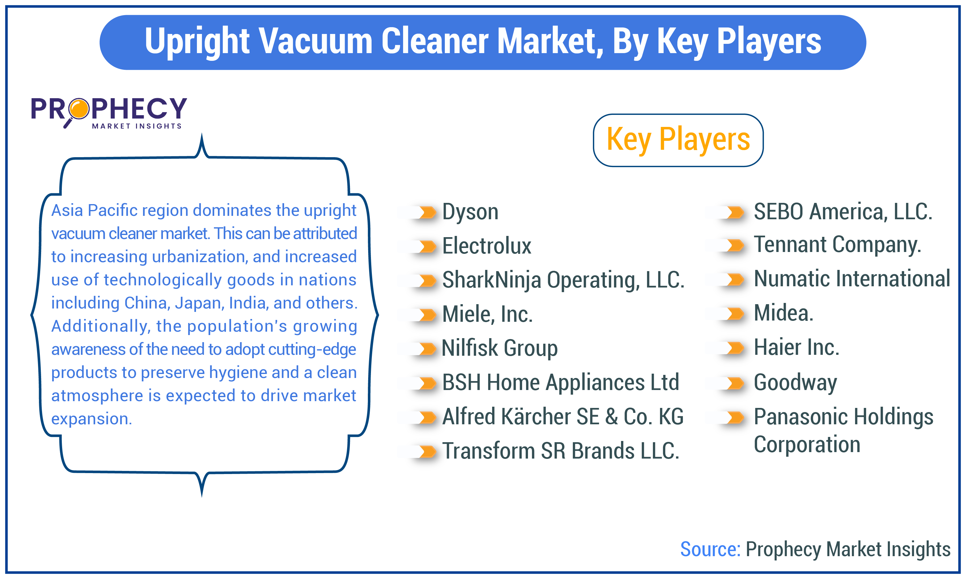 Upright Vacuum Cleaner Market Share