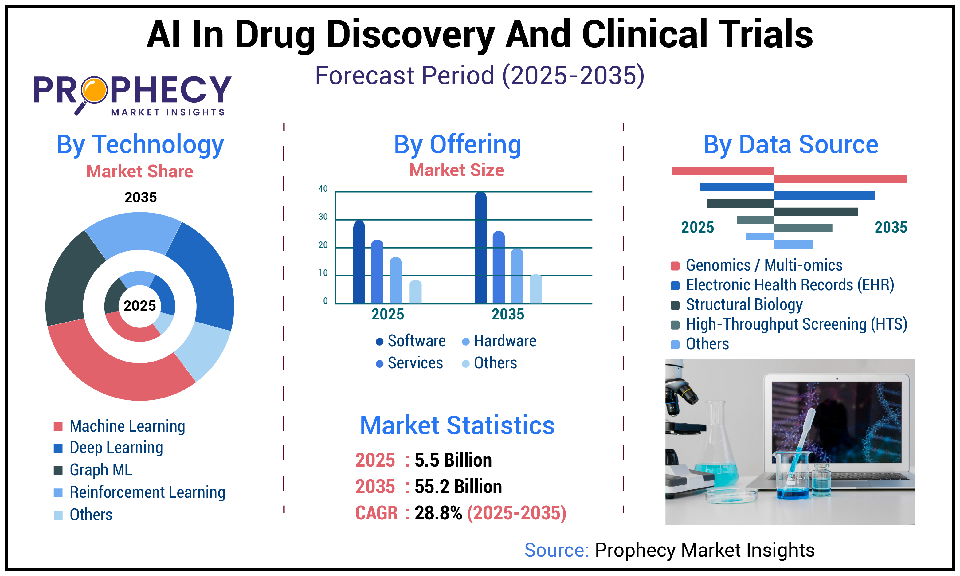 AI in Drug Discovery and Clinical Trials Market