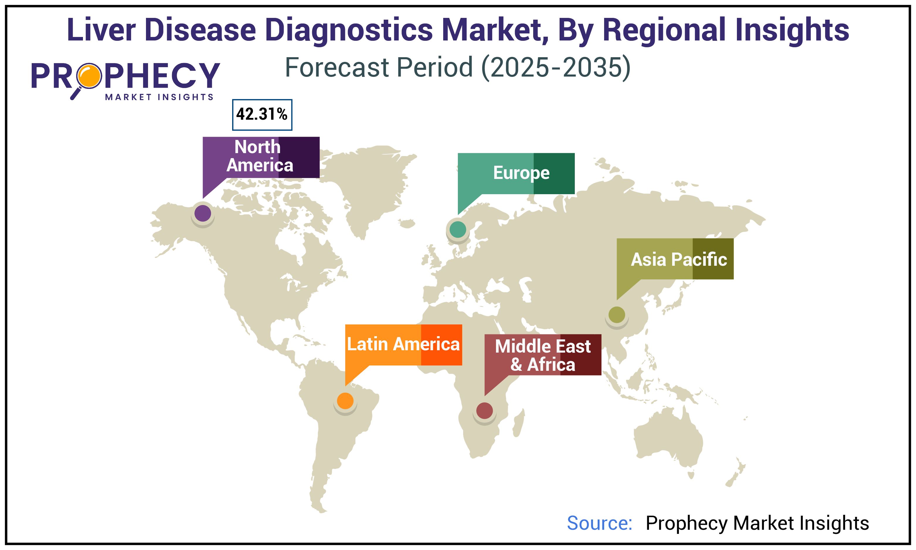 Liver Disease Diagnostics Market By Regional Insights Forecast Period 2025-2035 Liver Disease Diagnostics Market By Regional Insights Forecast Period 2025-2035